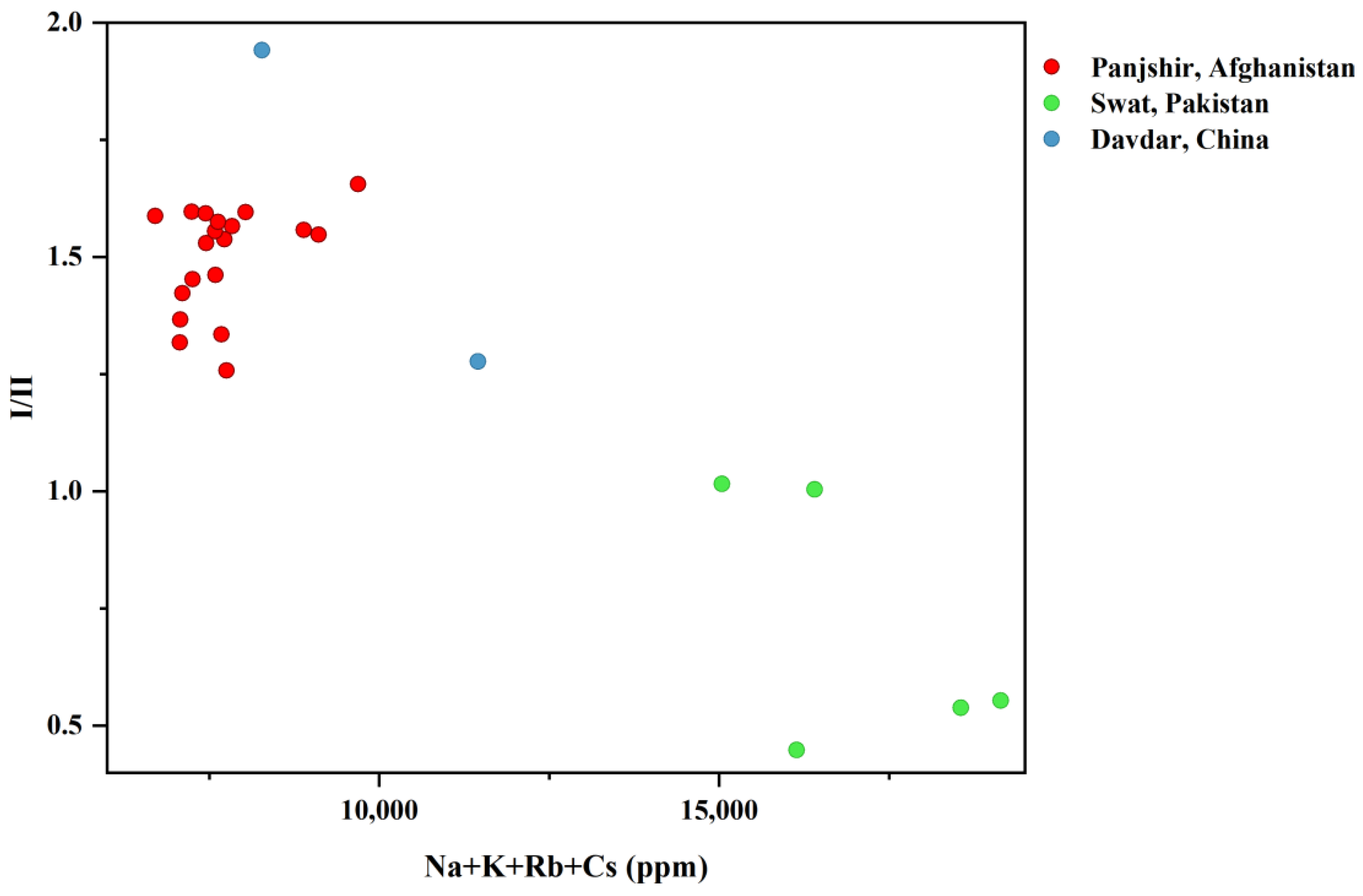 Minerals 13 00063 g015