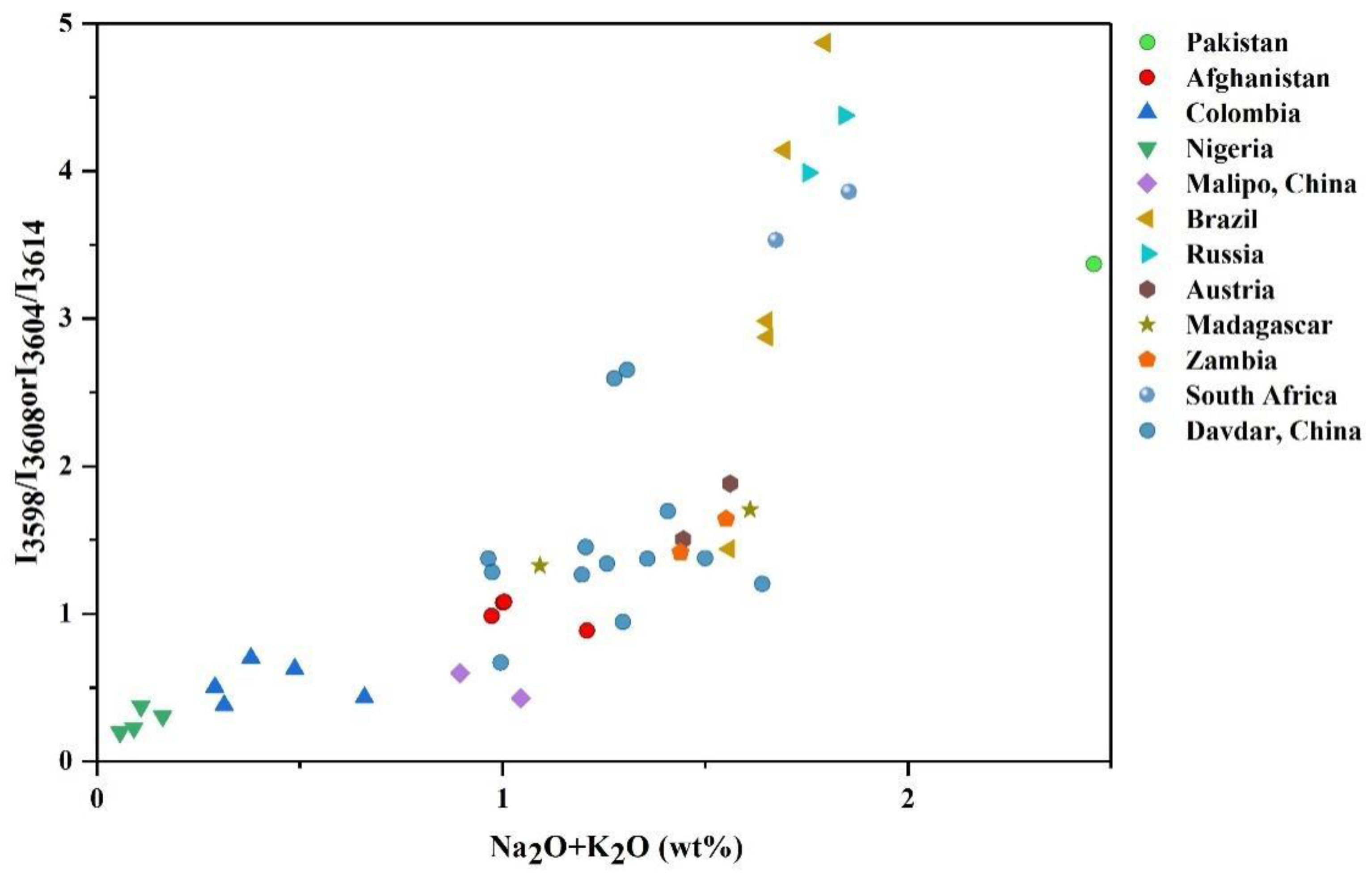 Minerals 13 00063 g016
