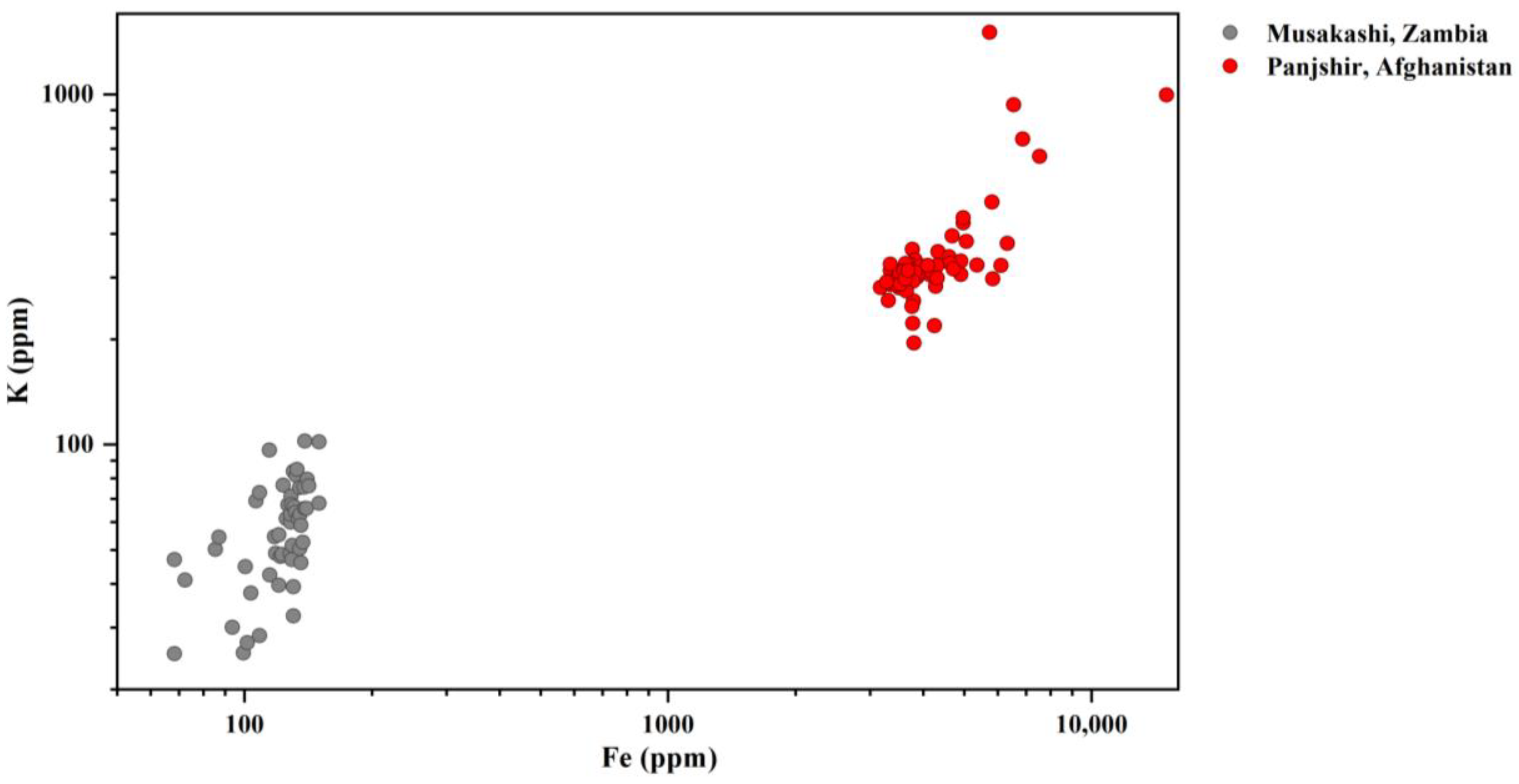 Minerals 13 00063 g022