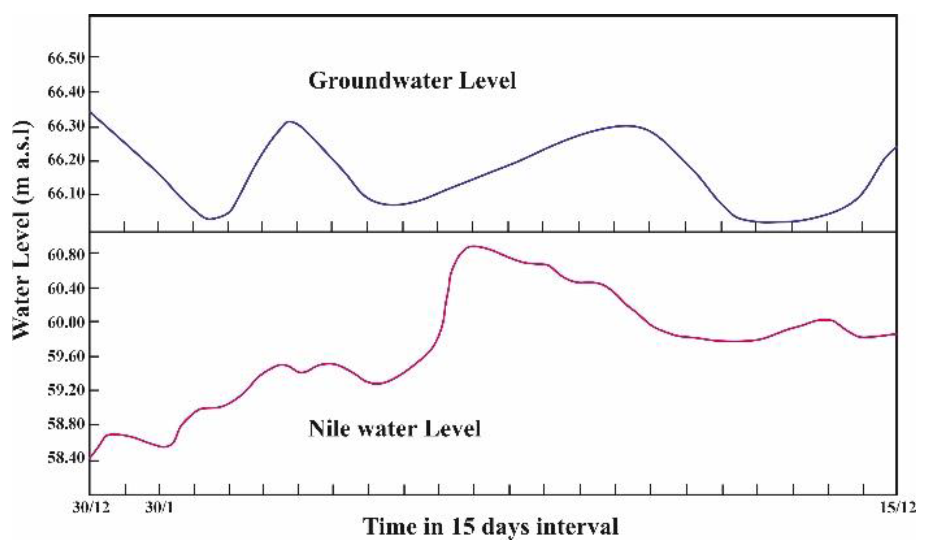 Minerals 13 00064 g006