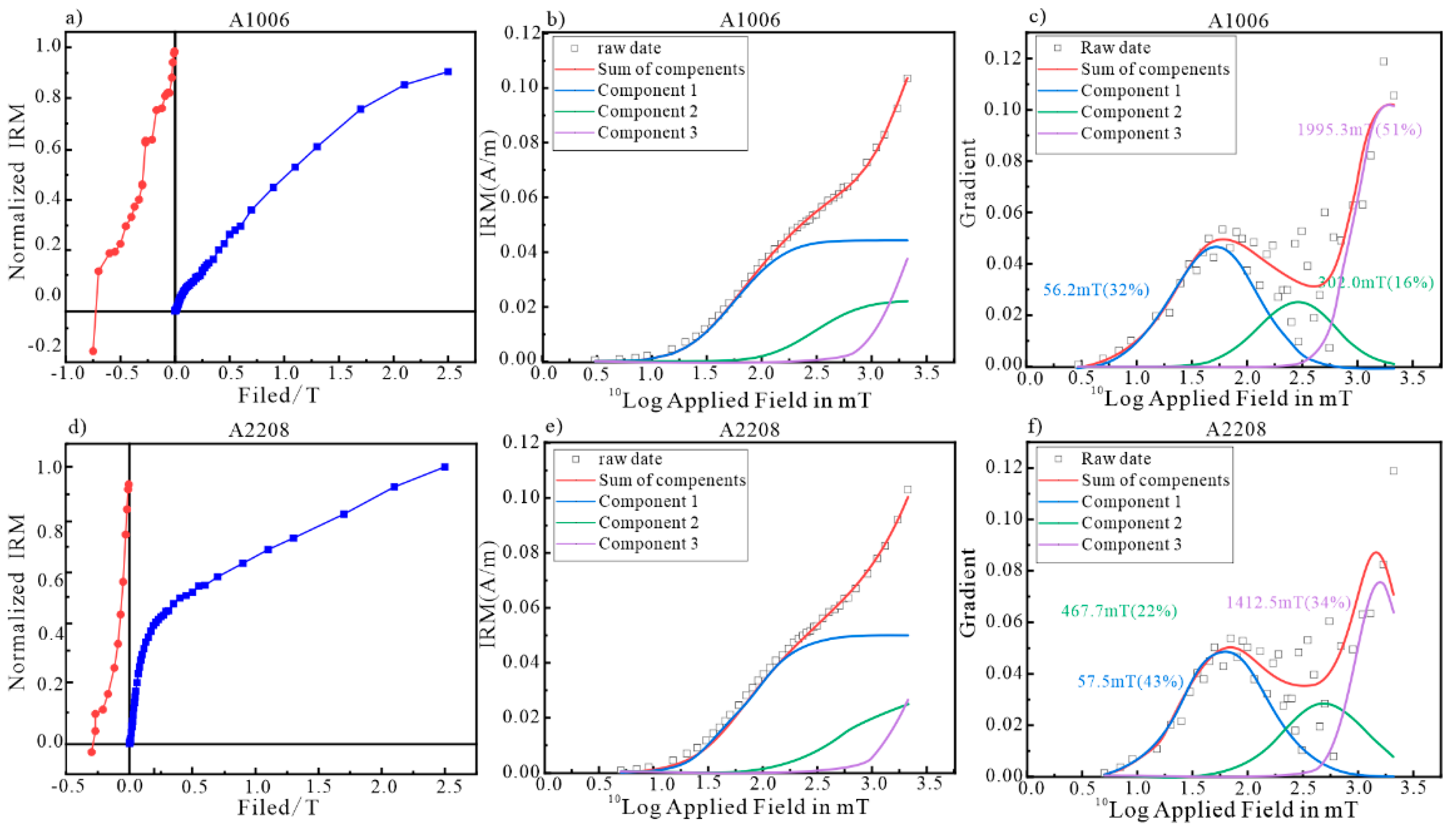 Minerals 13 00065 g003
