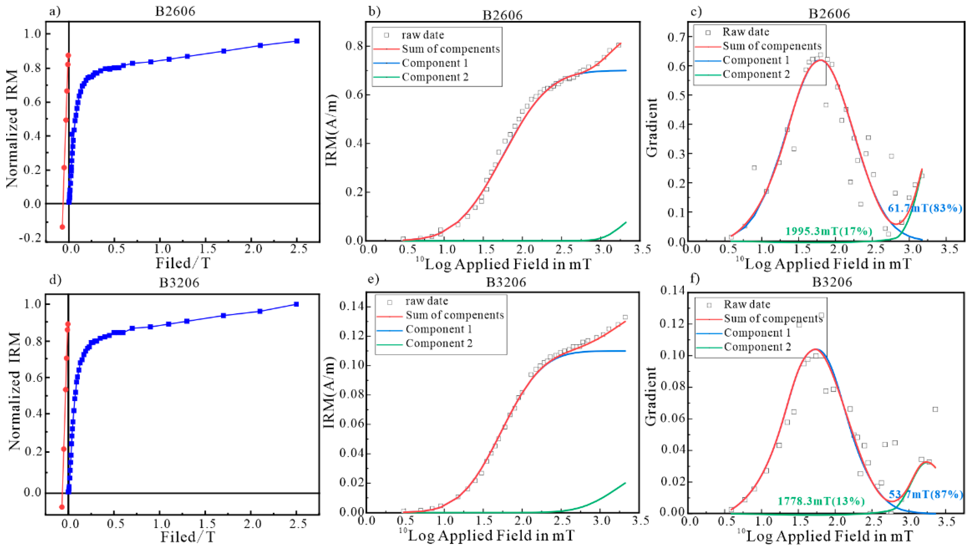 Minerals 13 00065 g004