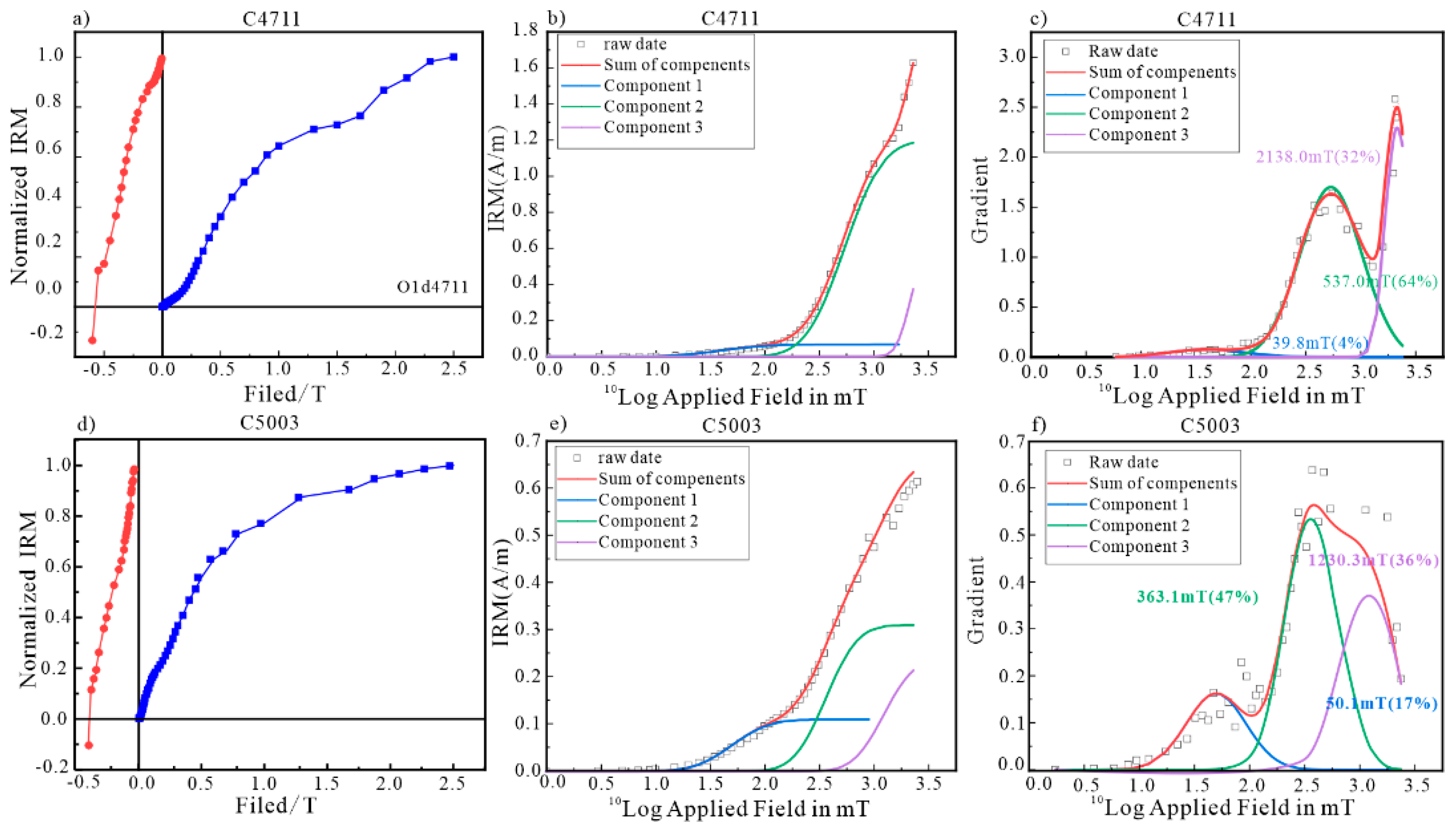 Minerals 13 00065 g005