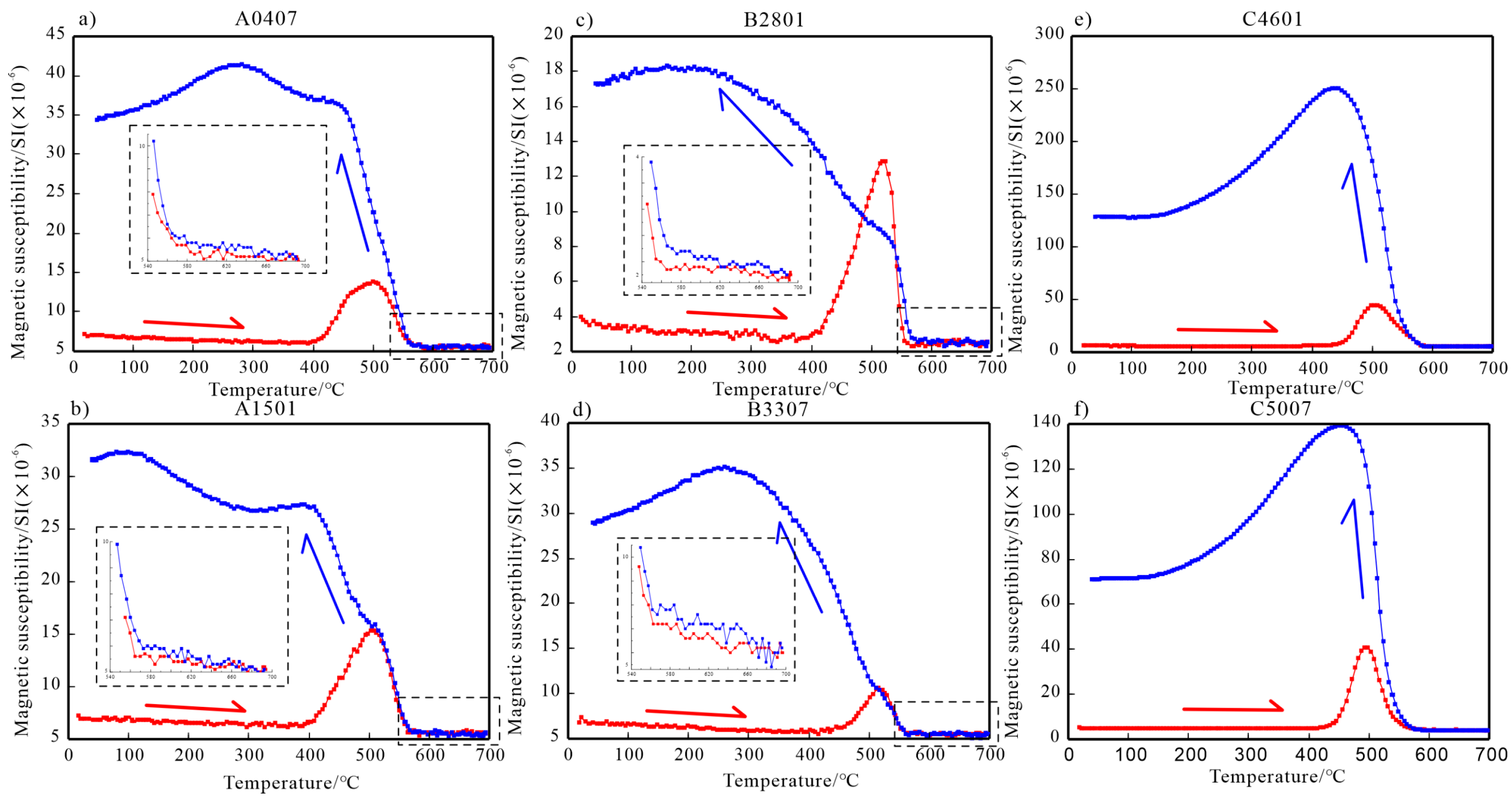 Minerals 13 00065 g007