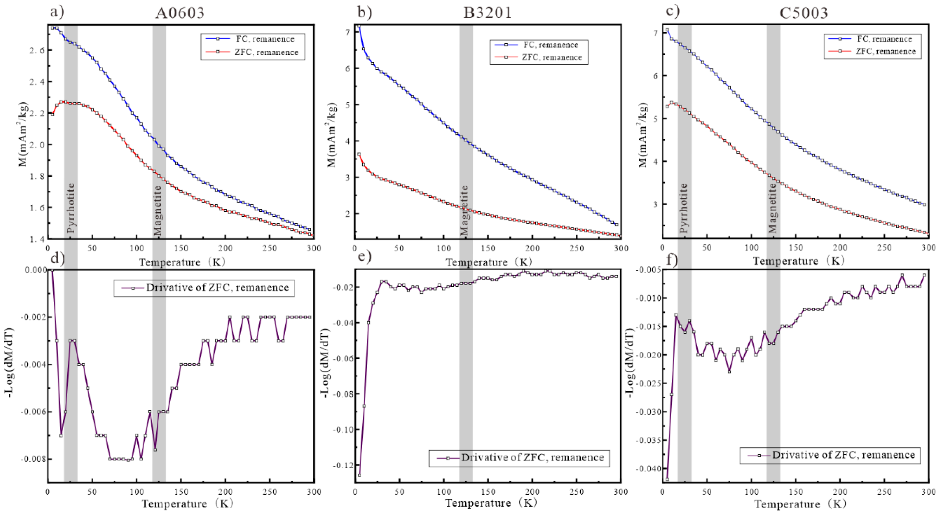 Minerals 13 00065 g008