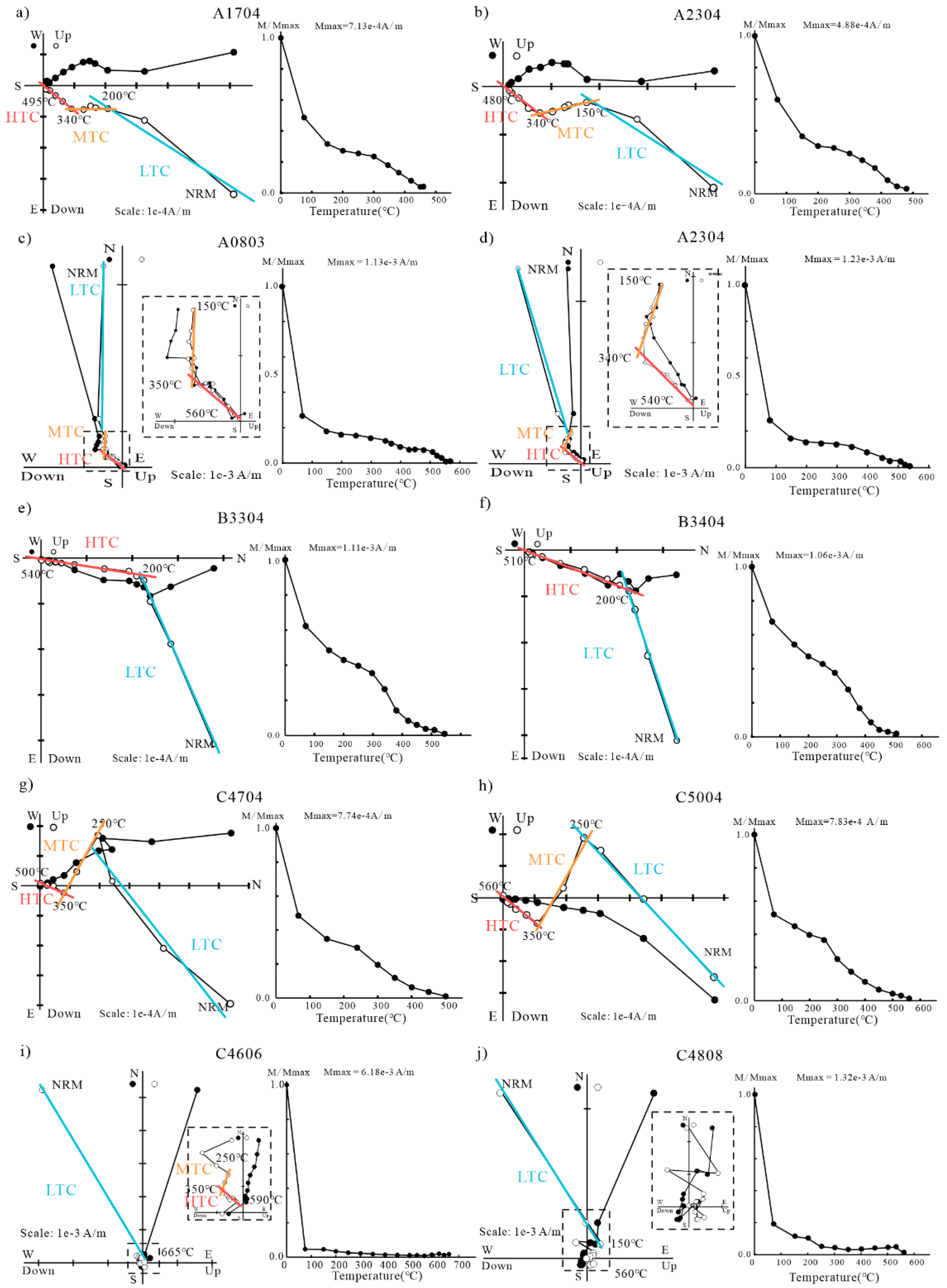 Minerals 13 00065 g011