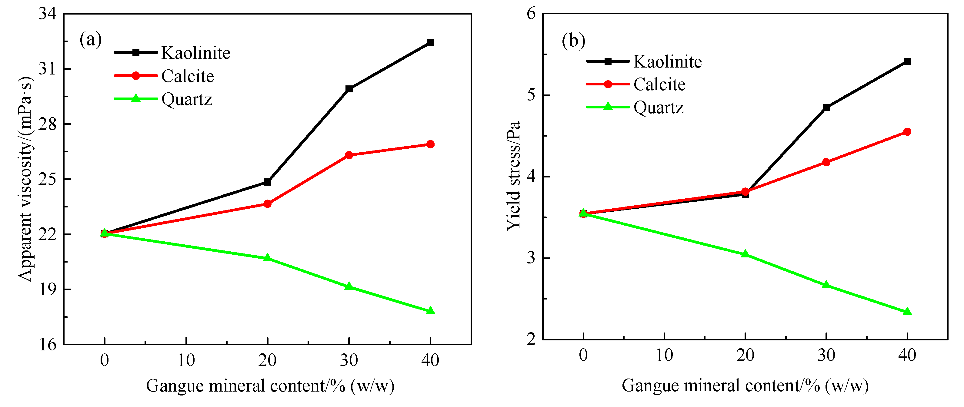 Minerals 13 00066 g002