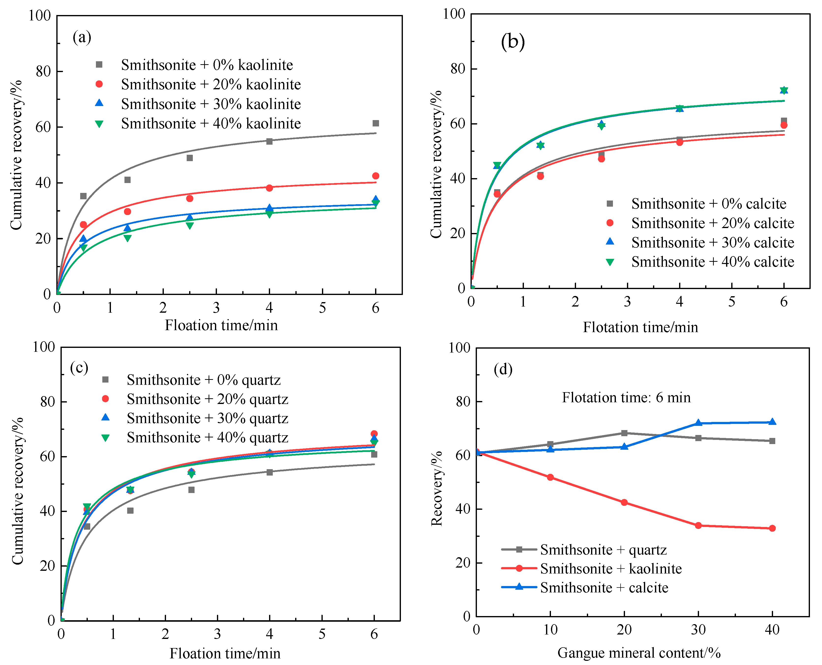 Minerals 13 00066 g012