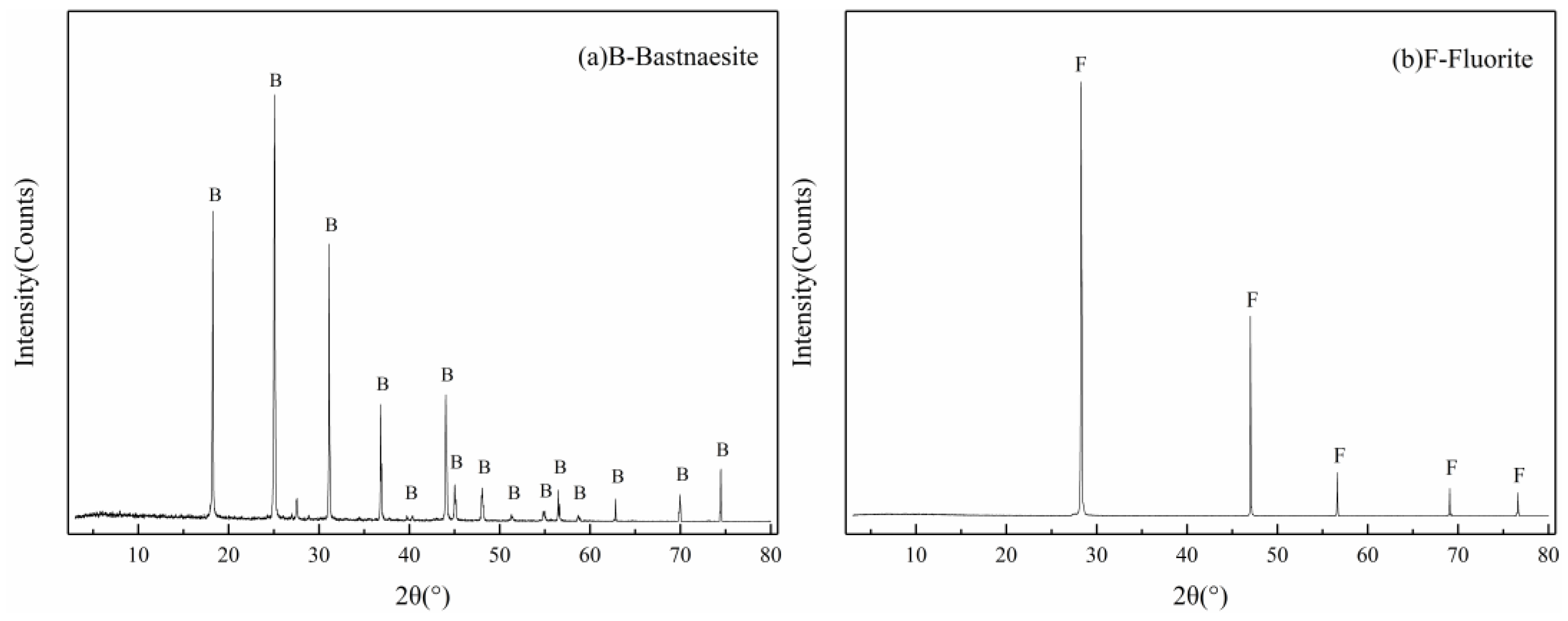 Minerals 13 00069 g001 Minerals 13 00069 g001