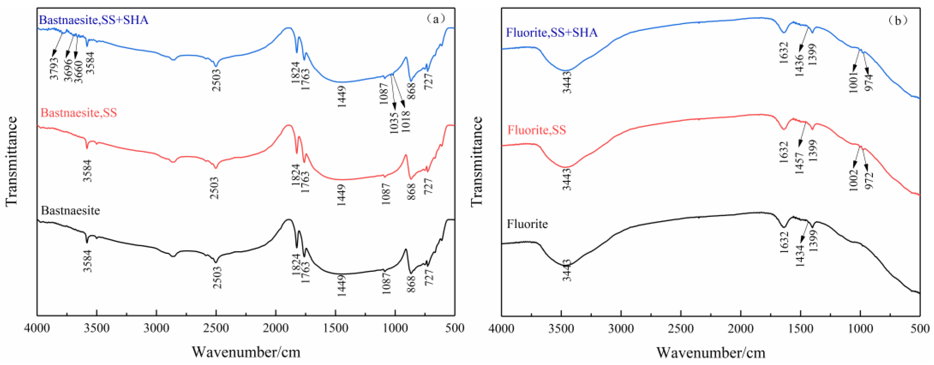 Minerals 13 00069 g009 Minerals 13 00069 g009