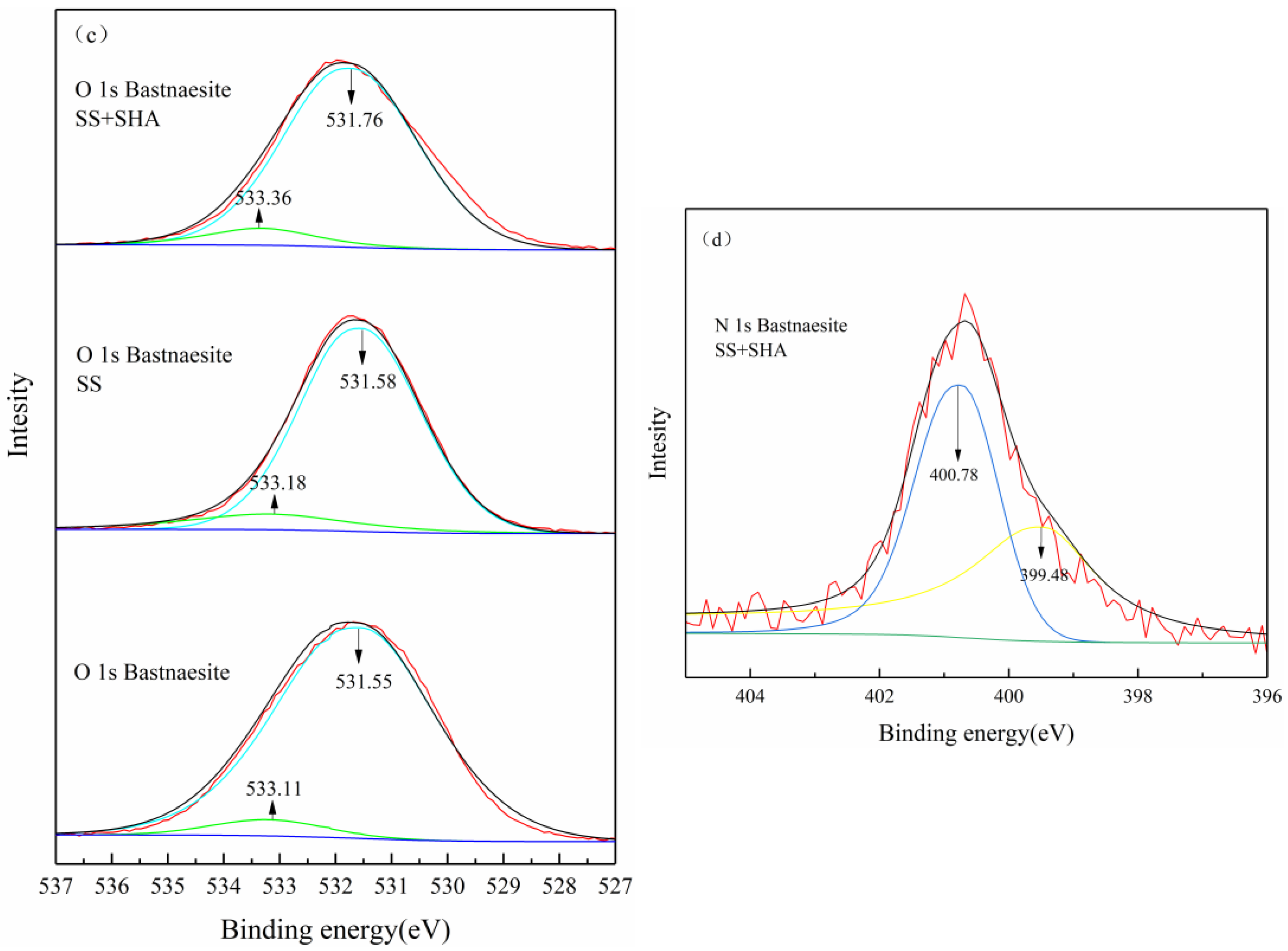 Minerals 13 00069 g011b Minerals 13 00069 g011b
