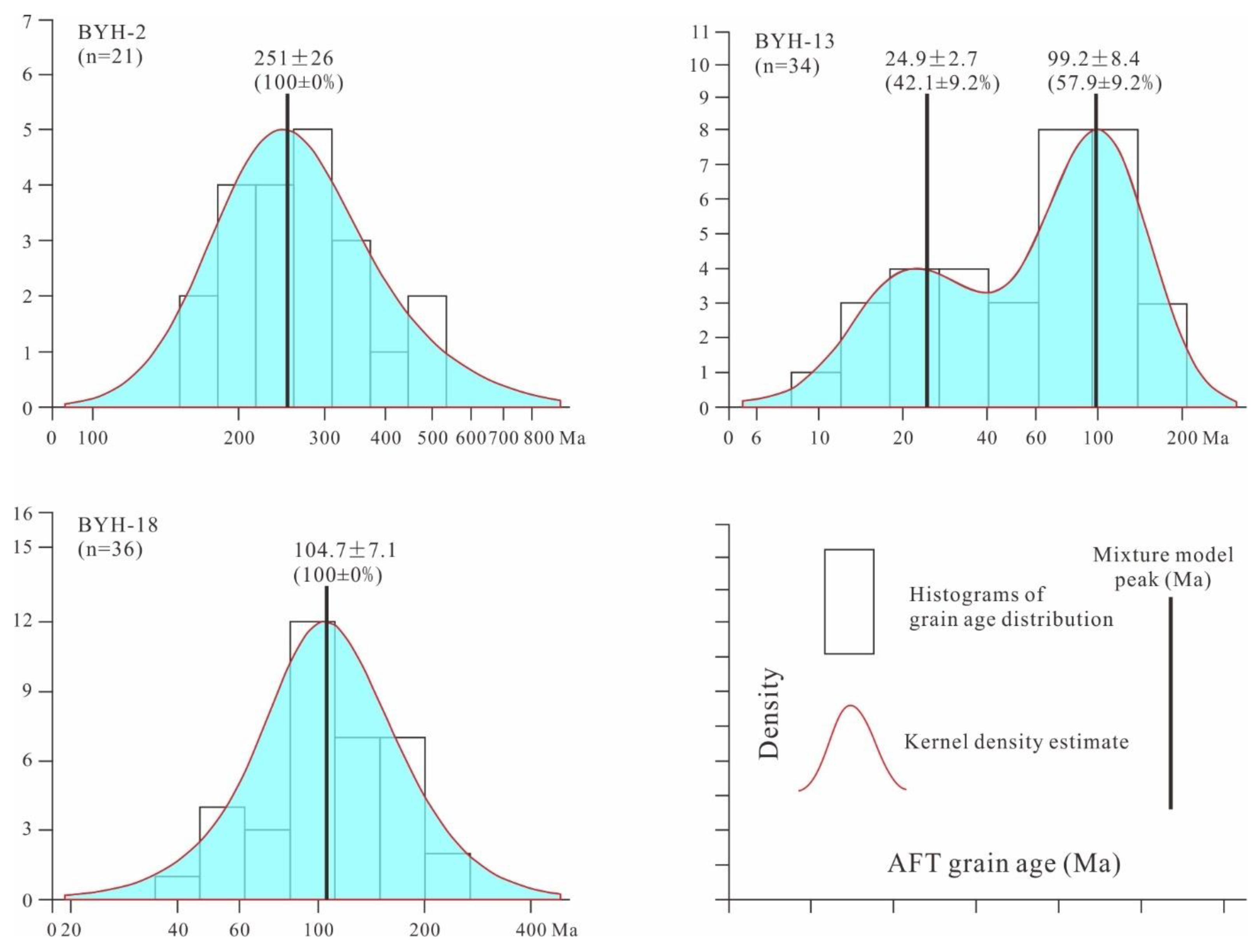Minerals 13 00071 g004