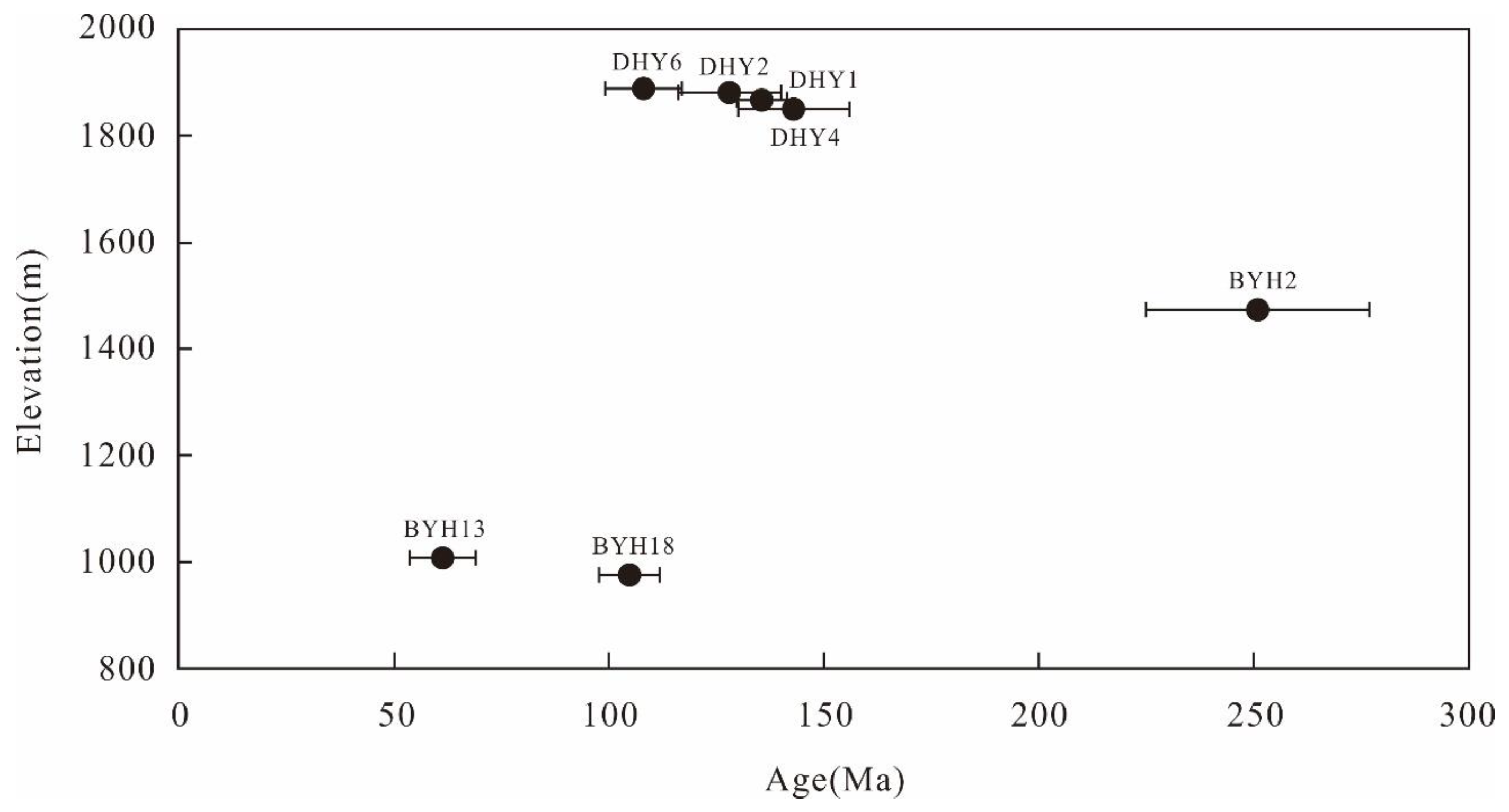 Minerals 13 00071 g005