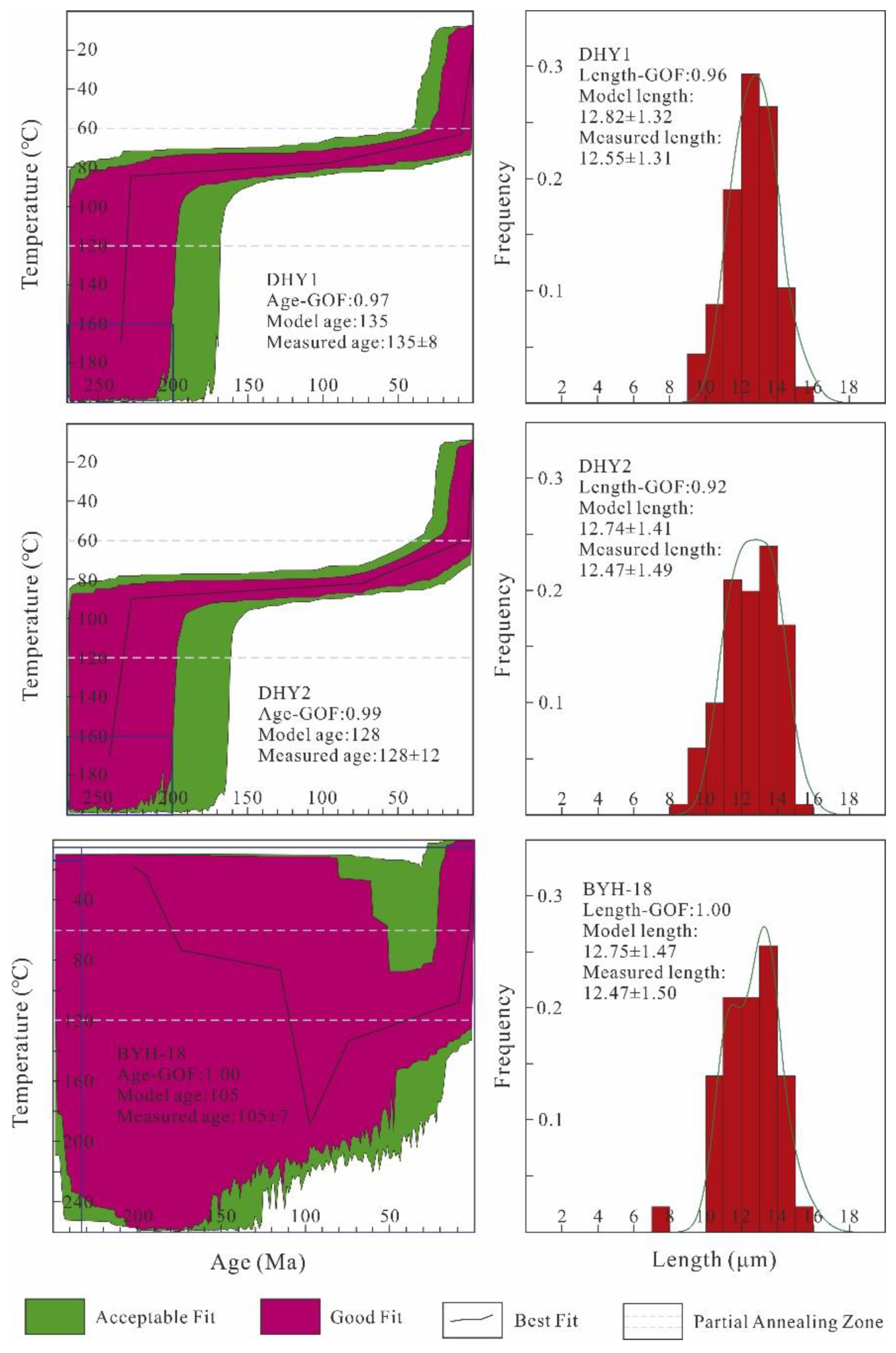 Minerals 13 00071 g006