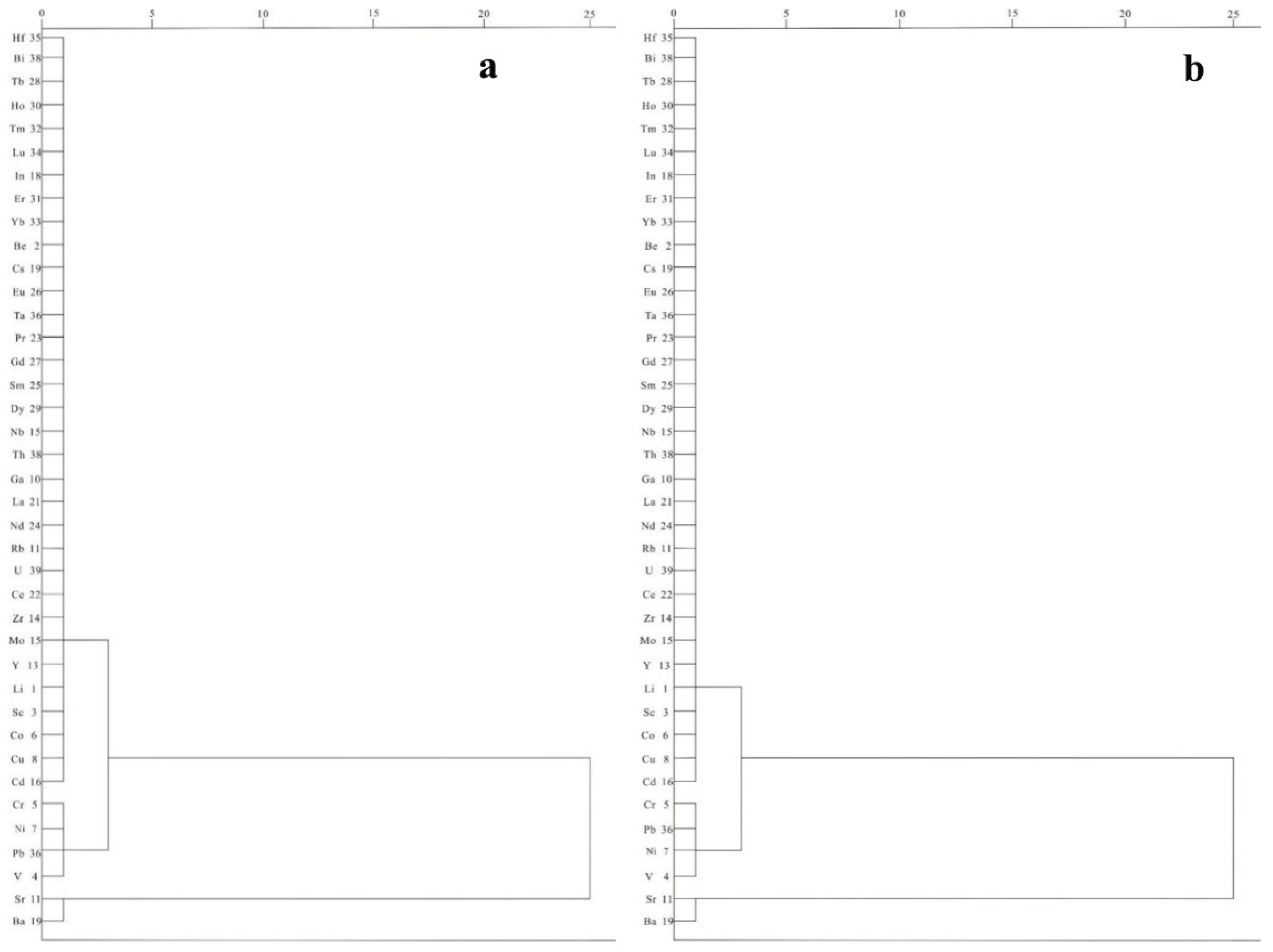 Minerals 13 00072 g004