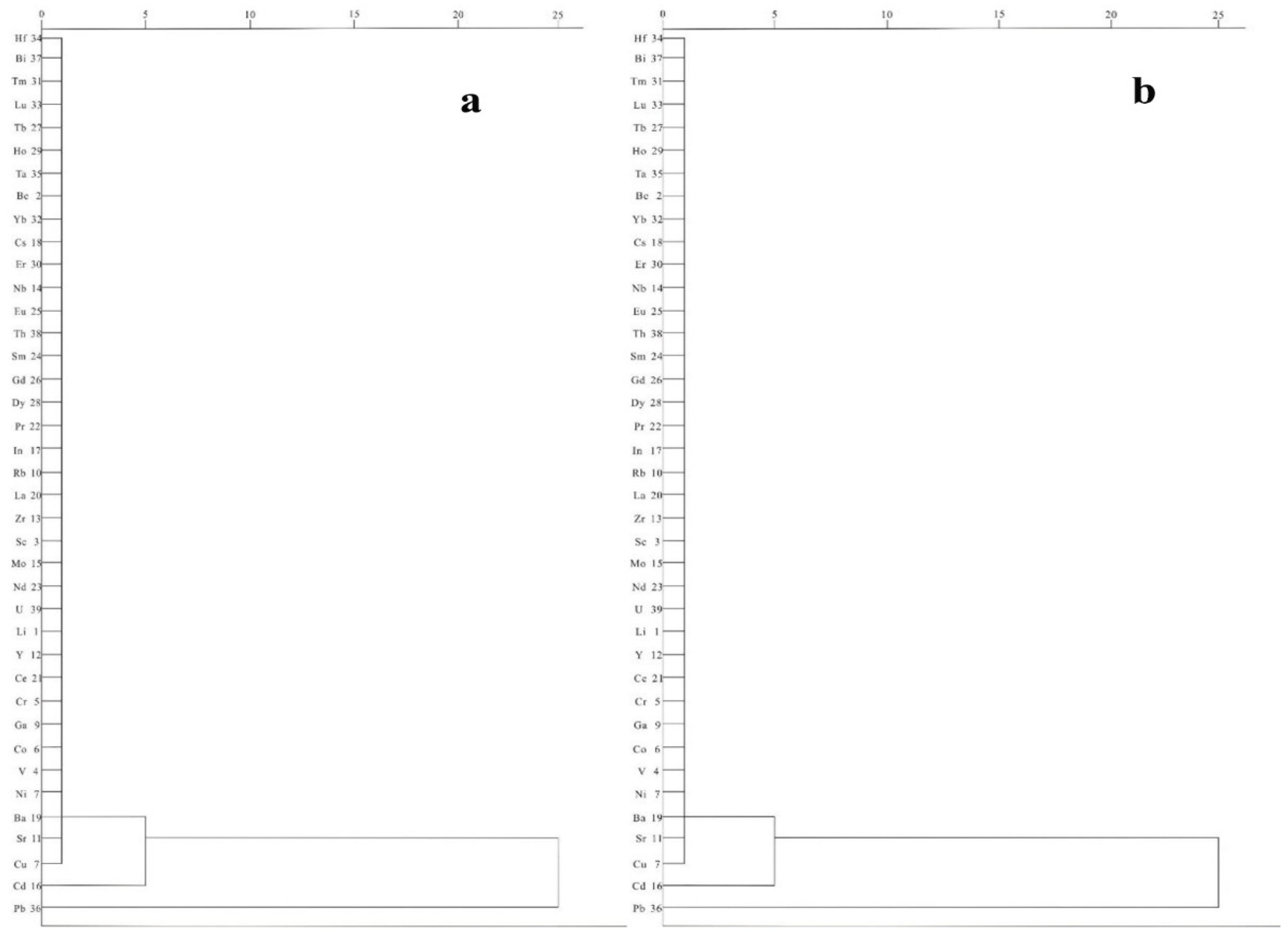 Minerals 13 00072 g005