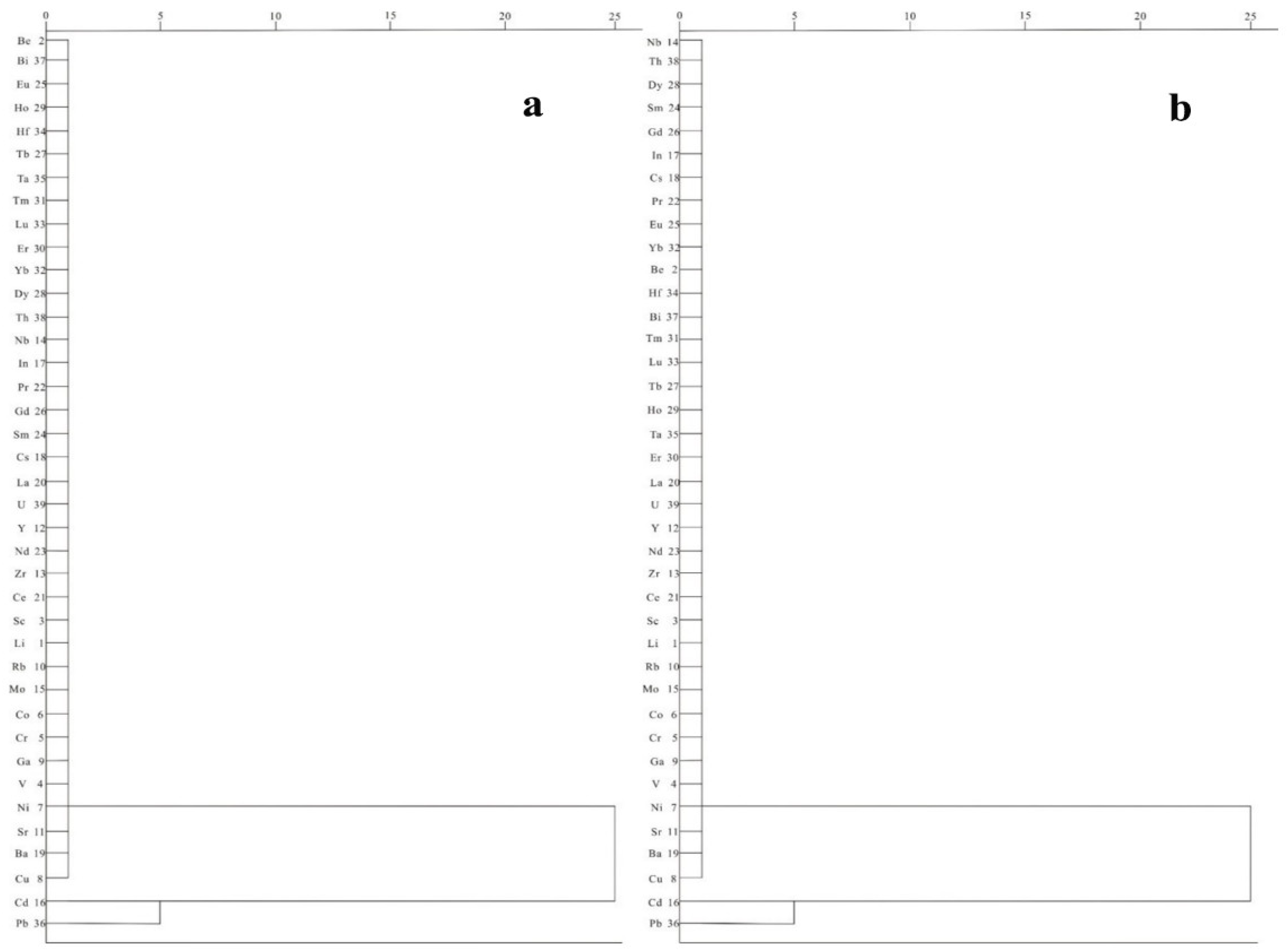 Minerals 13 00072 g006