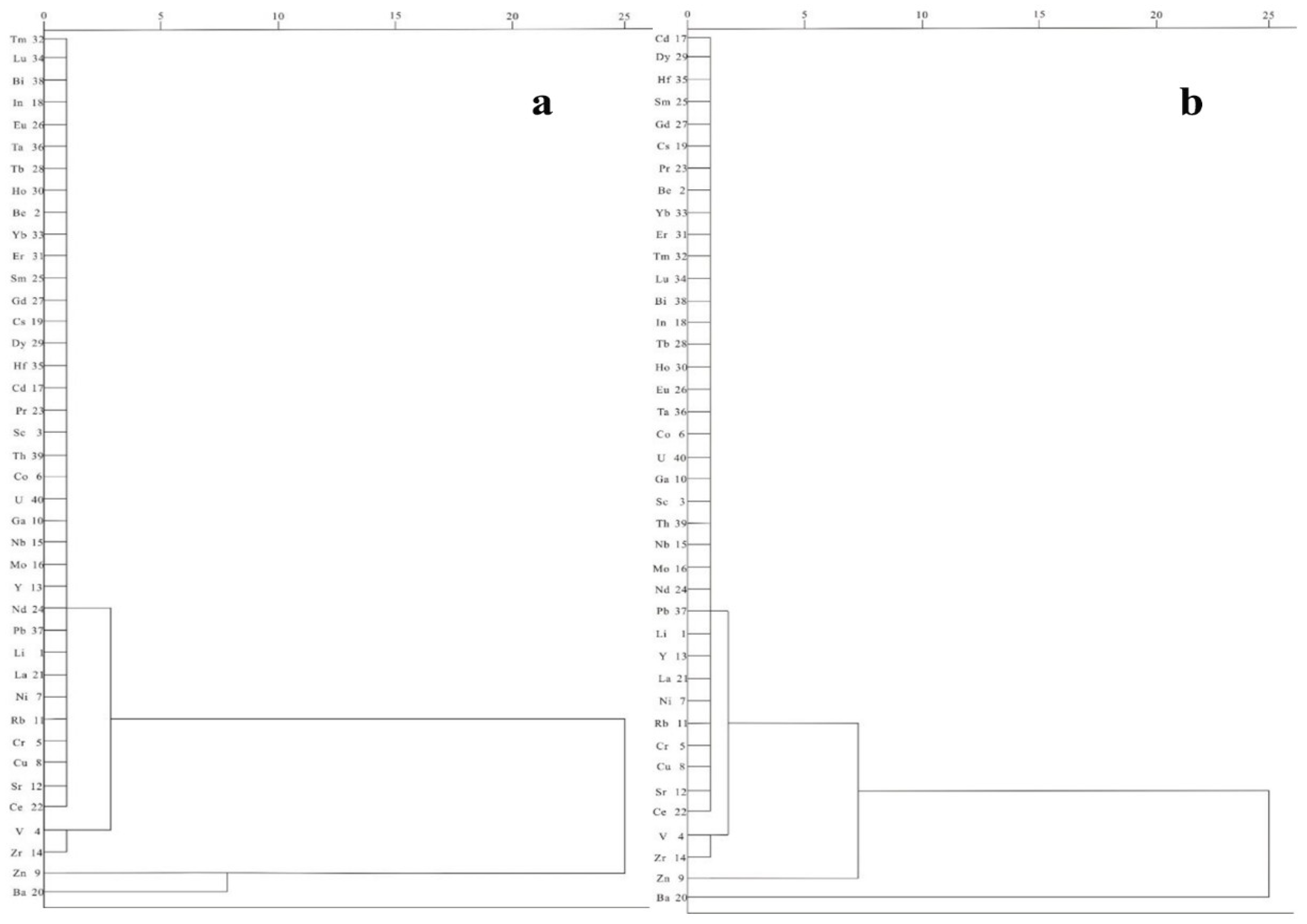 Minerals 13 00072 g008
