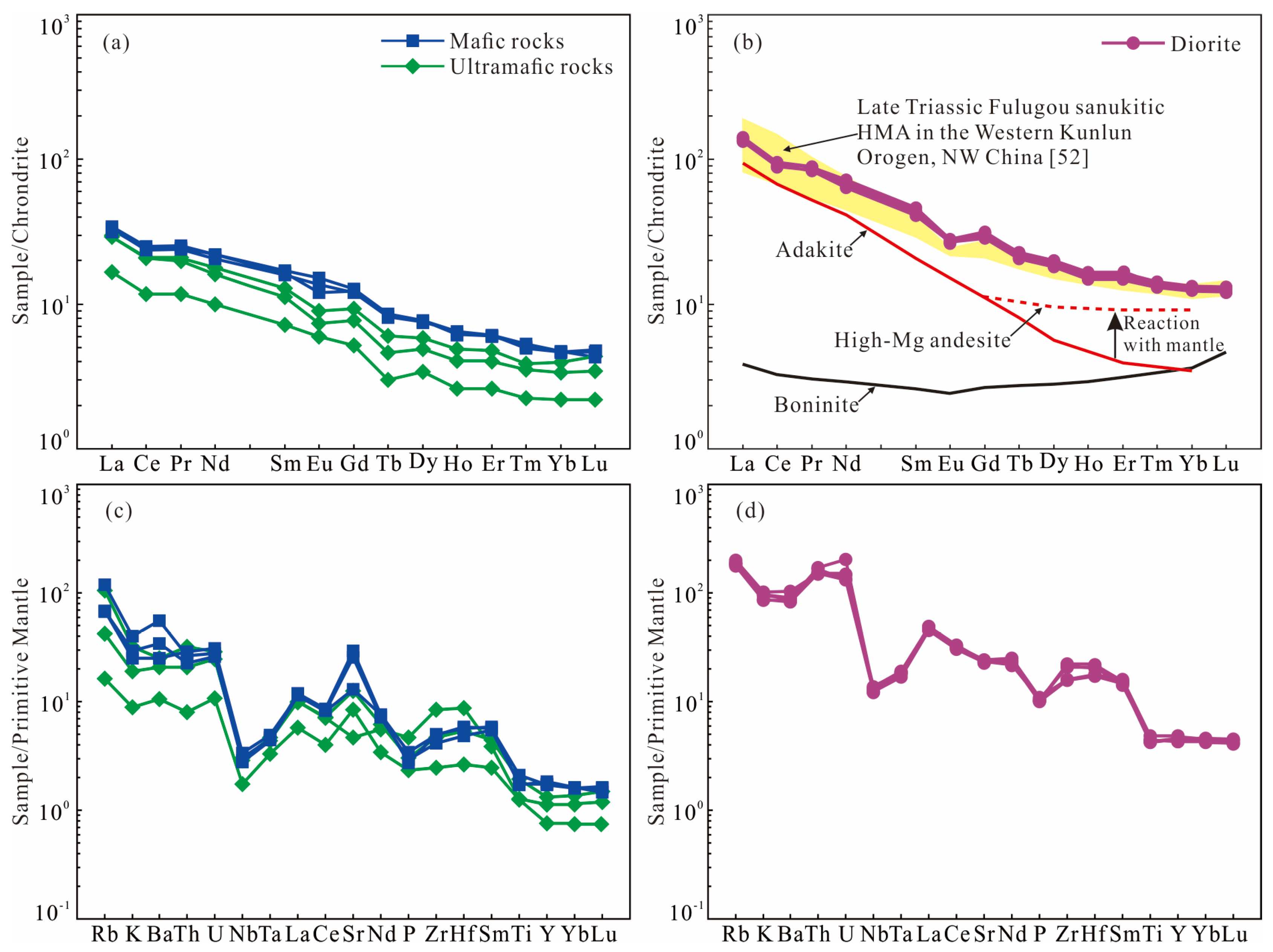 Minerals 13 00073 g007