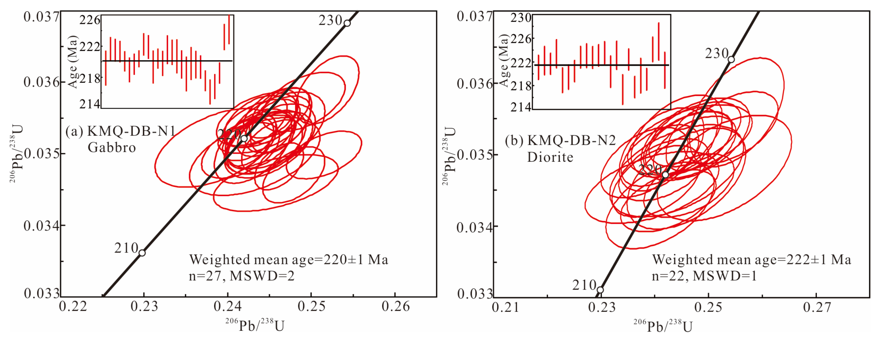 Minerals 13 00073 g008
