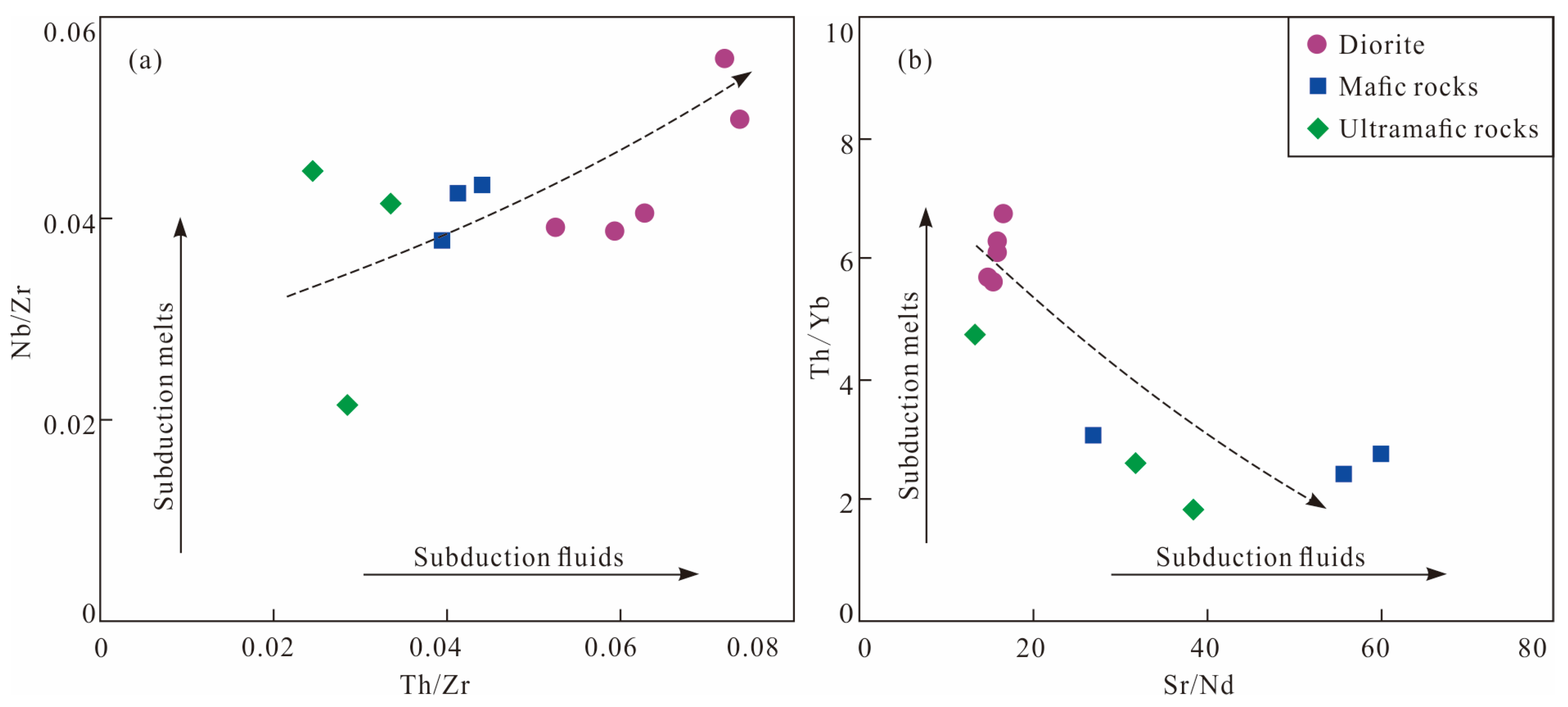 Minerals 13 00073 g010
