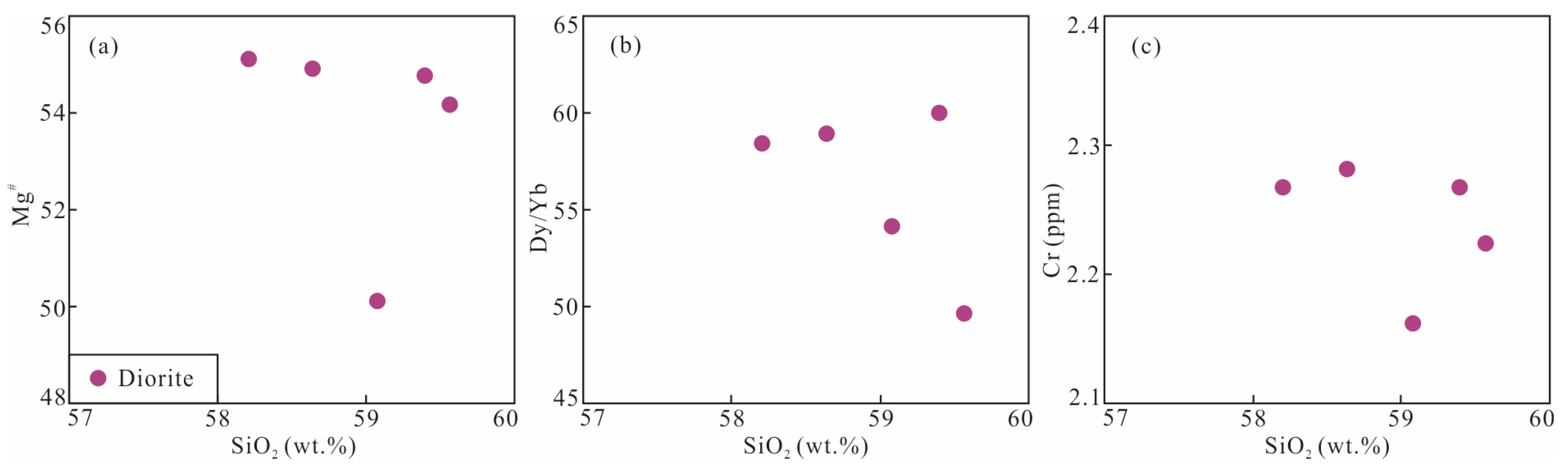 Minerals 13 00073 g013
