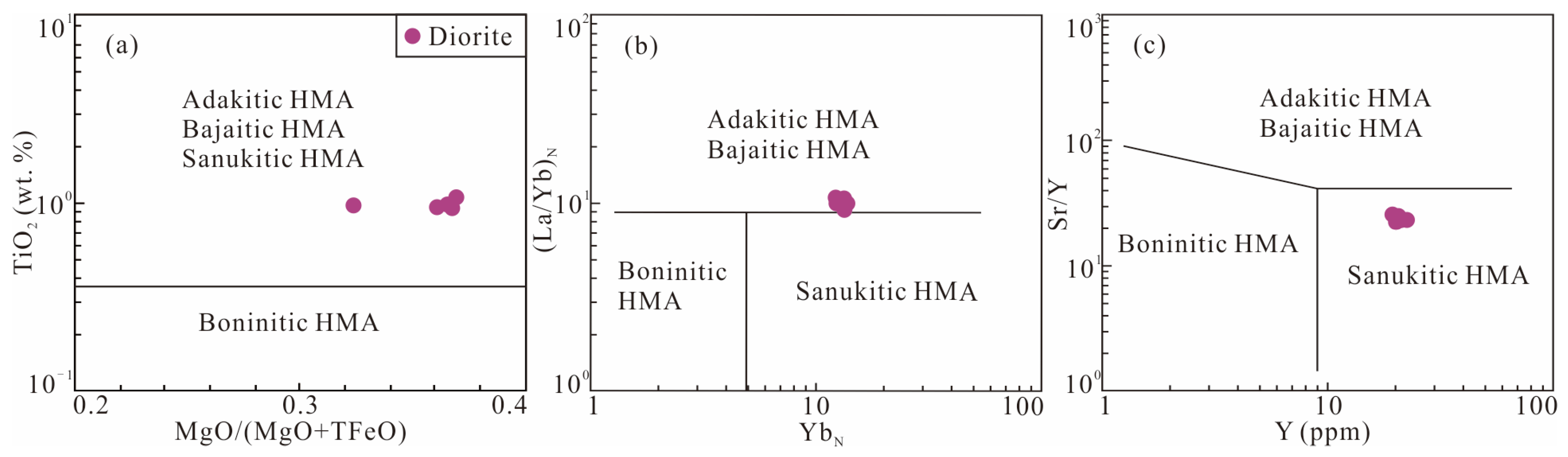 Minerals 13 00073 g015