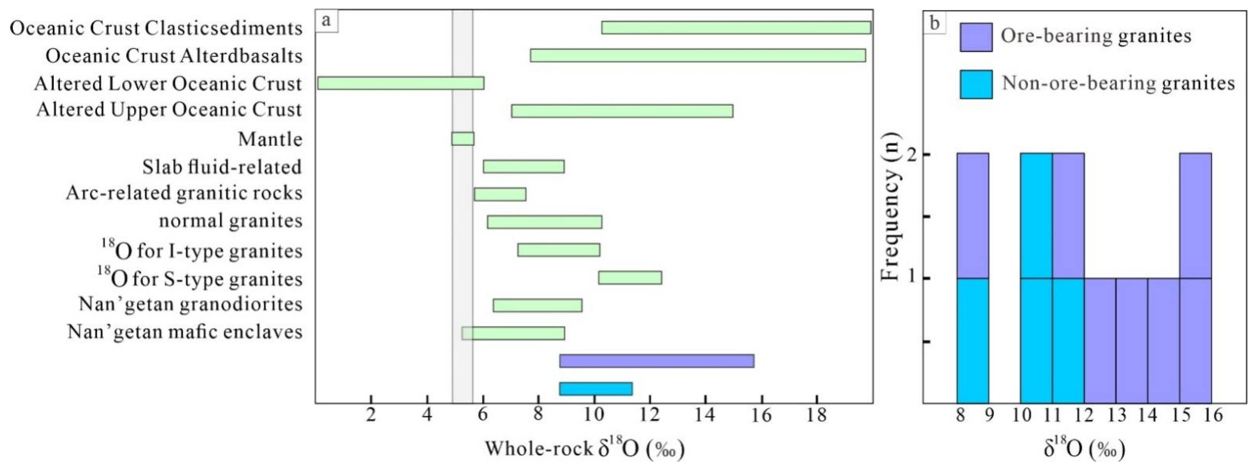 Minerals 13 00074 g008 Minerals 13 00074 g008