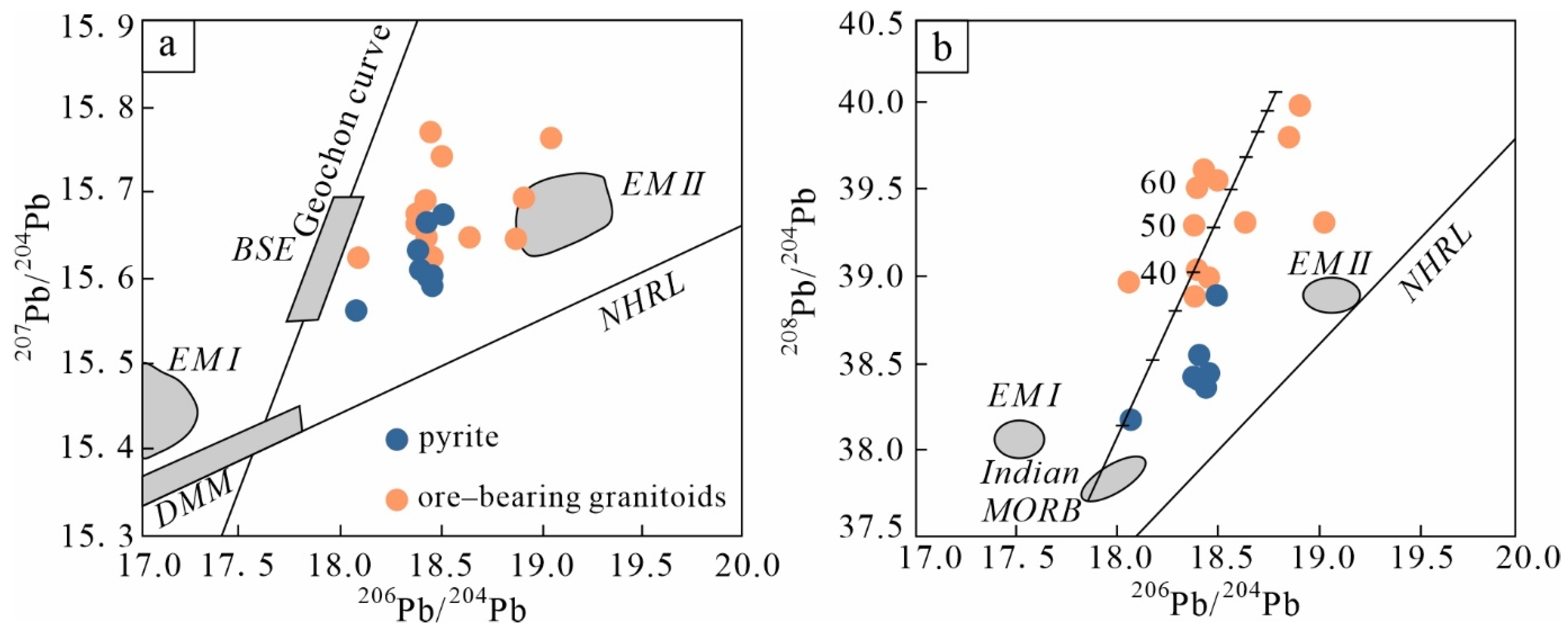 Minerals 13 00074 g009 Minerals 13 00074 g009