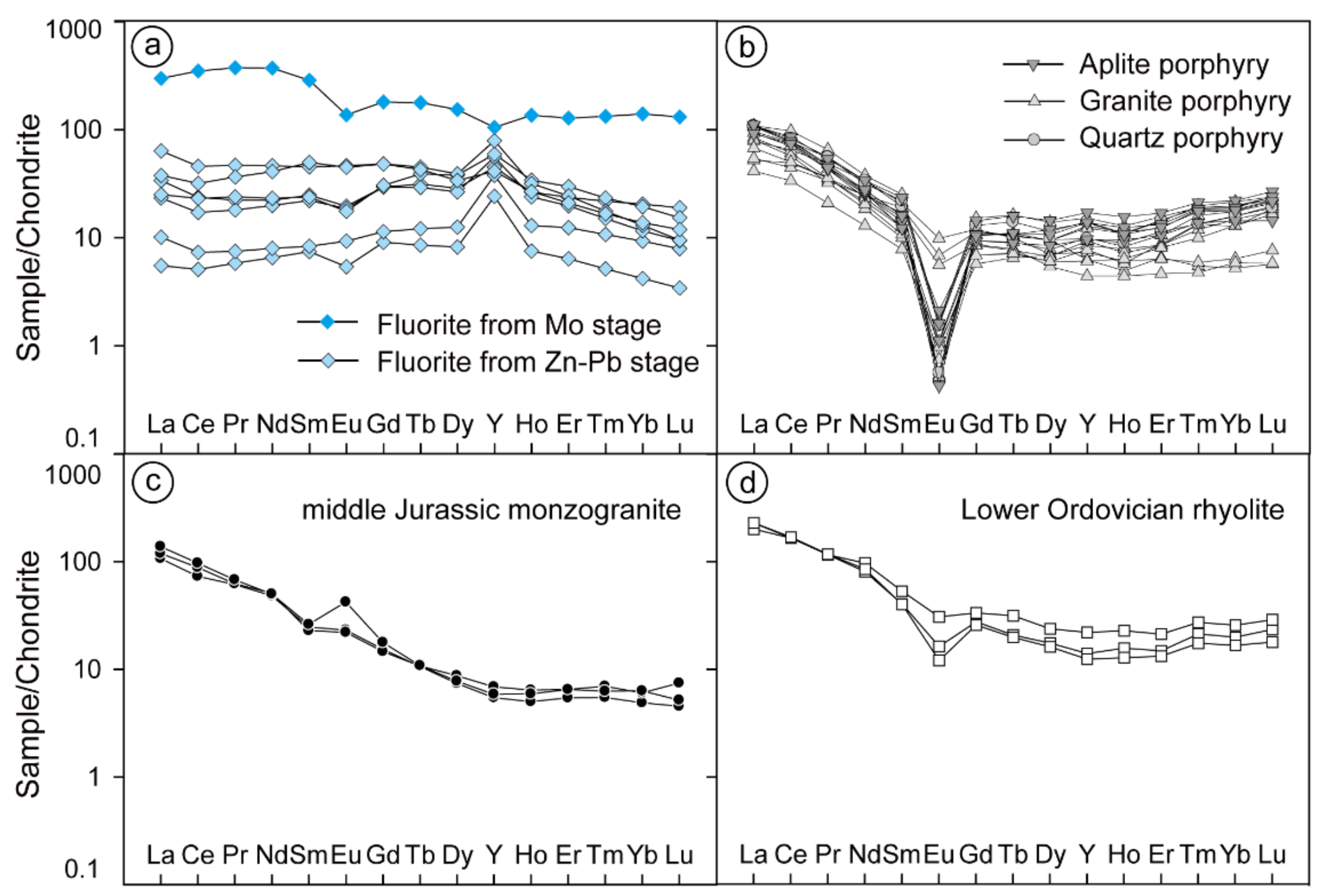 Minerals 13 00077 g007