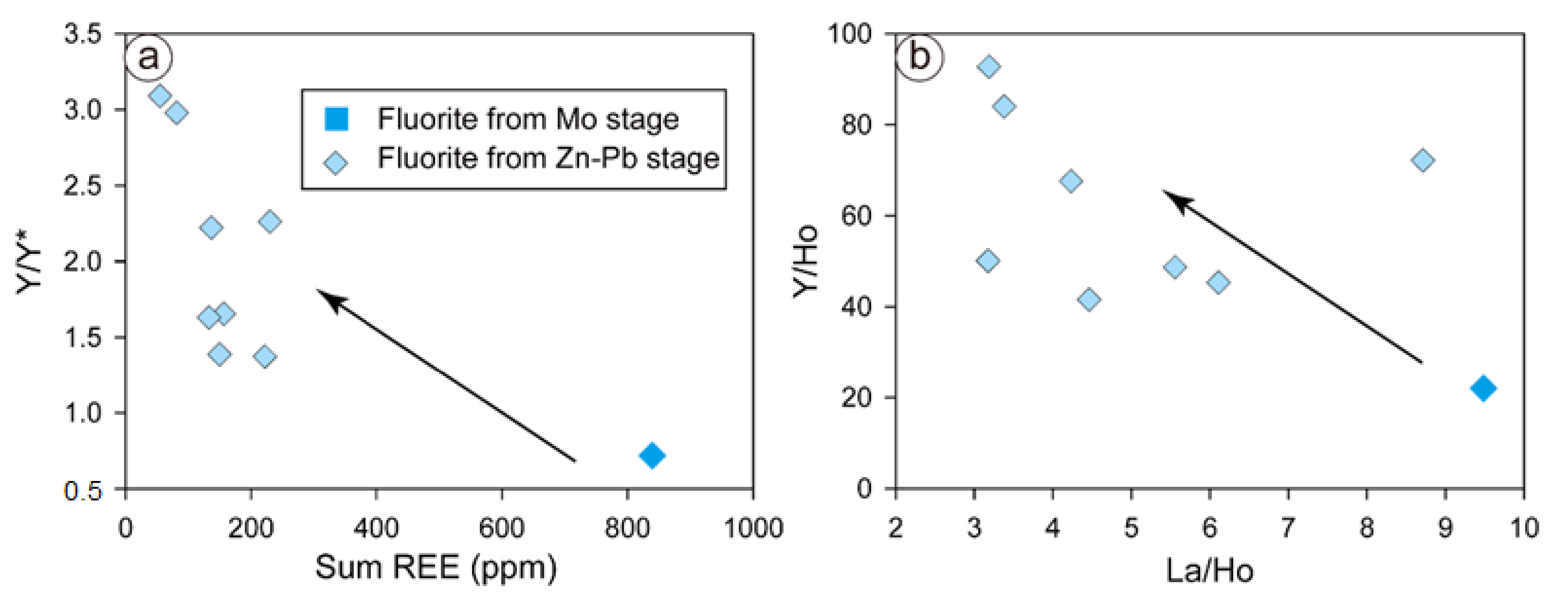 Minerals 13 00077 g008