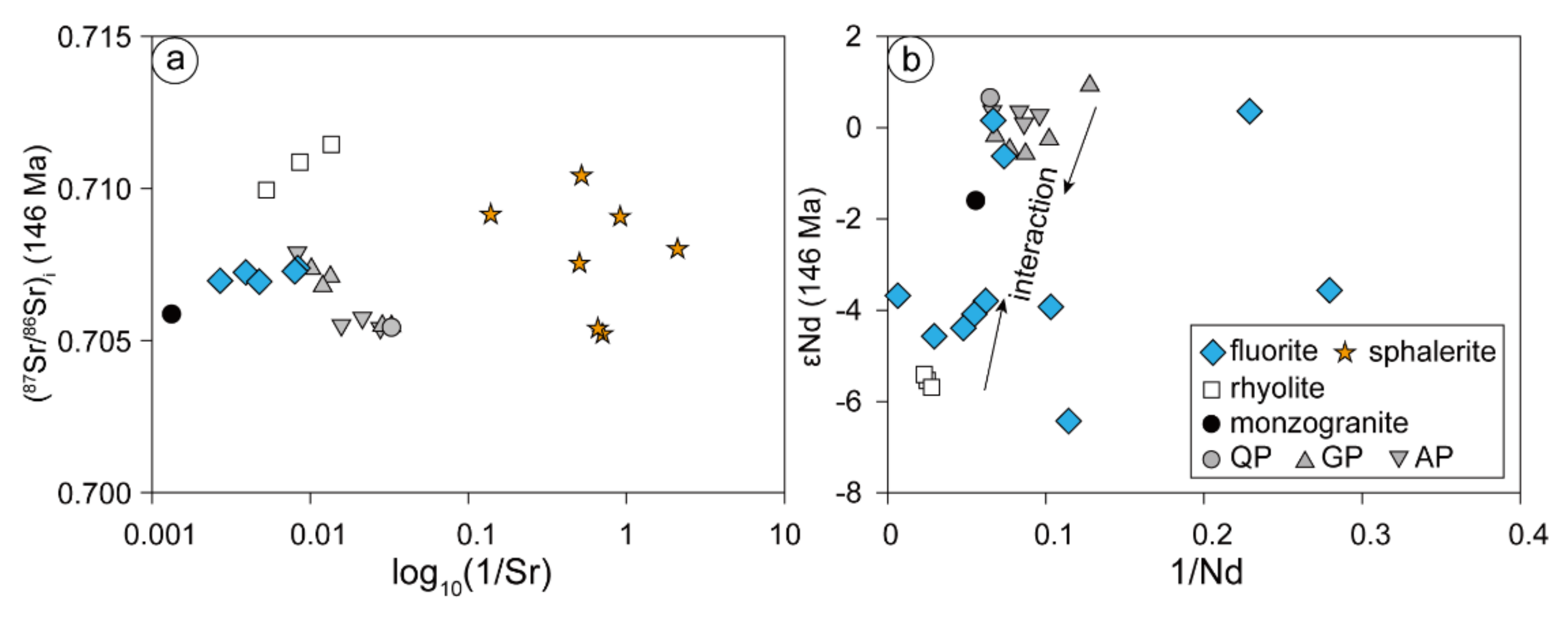 Minerals 13 00077 g009
