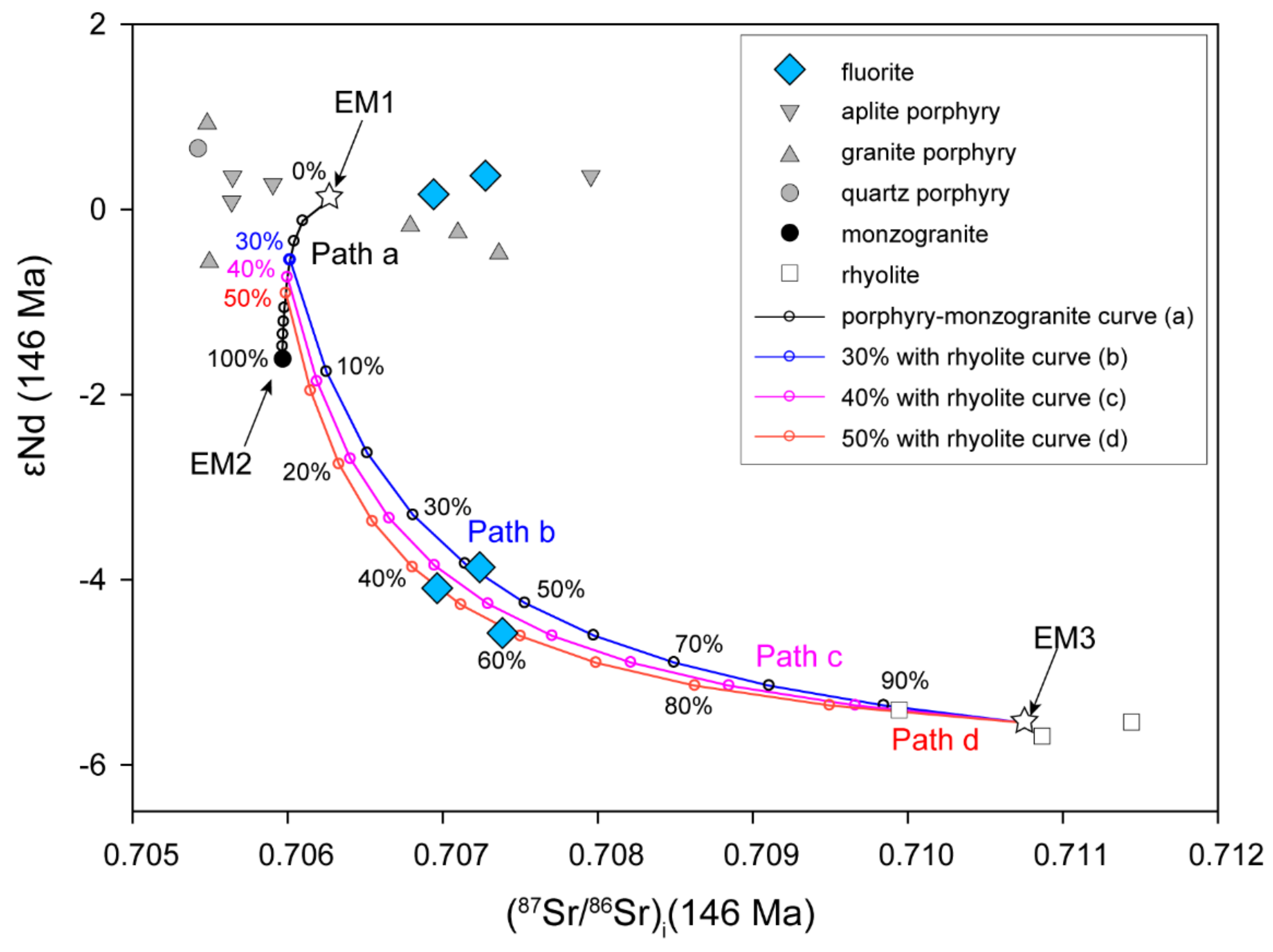 Minerals 13 00077 g010