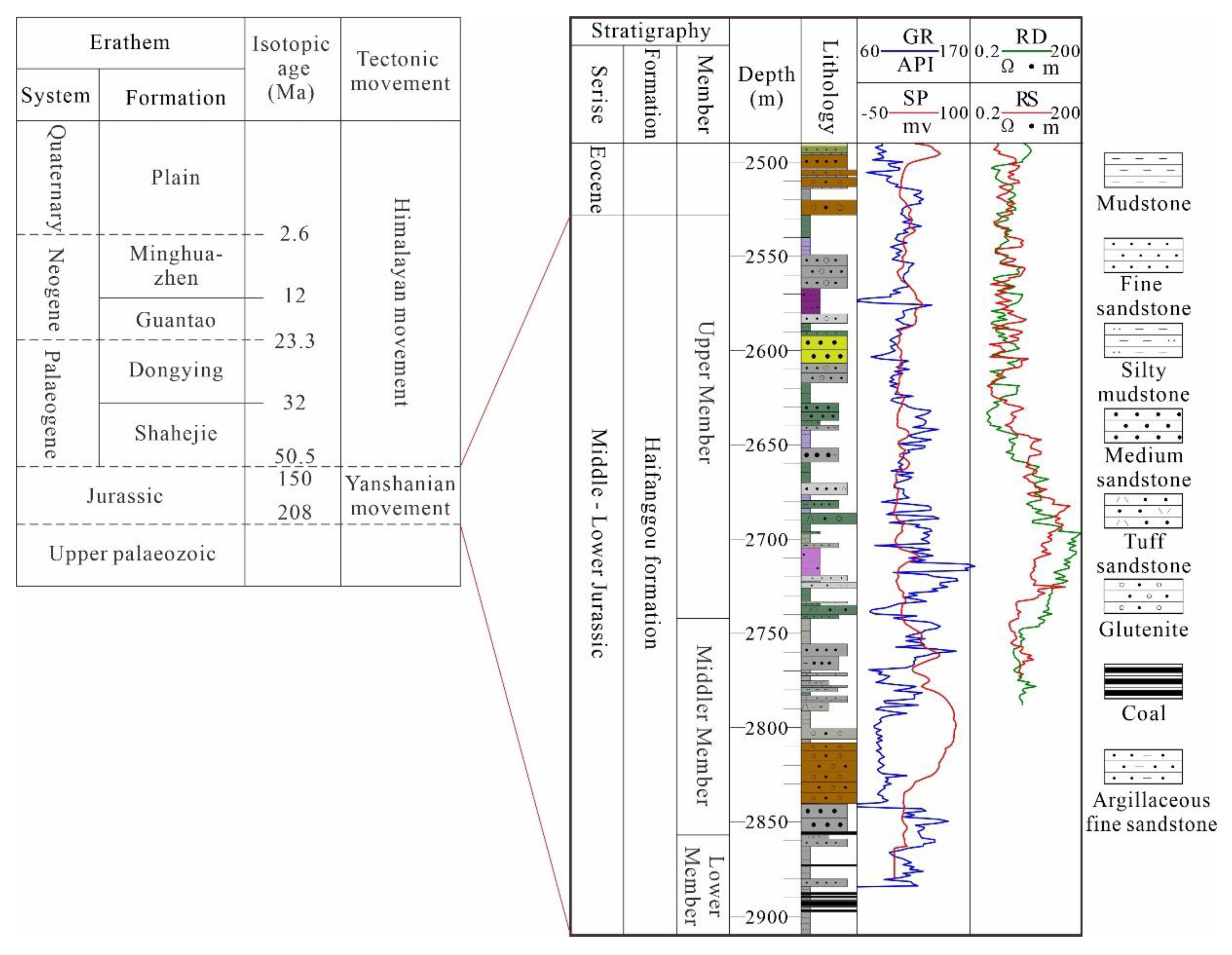 Minerals 13 00080 g002