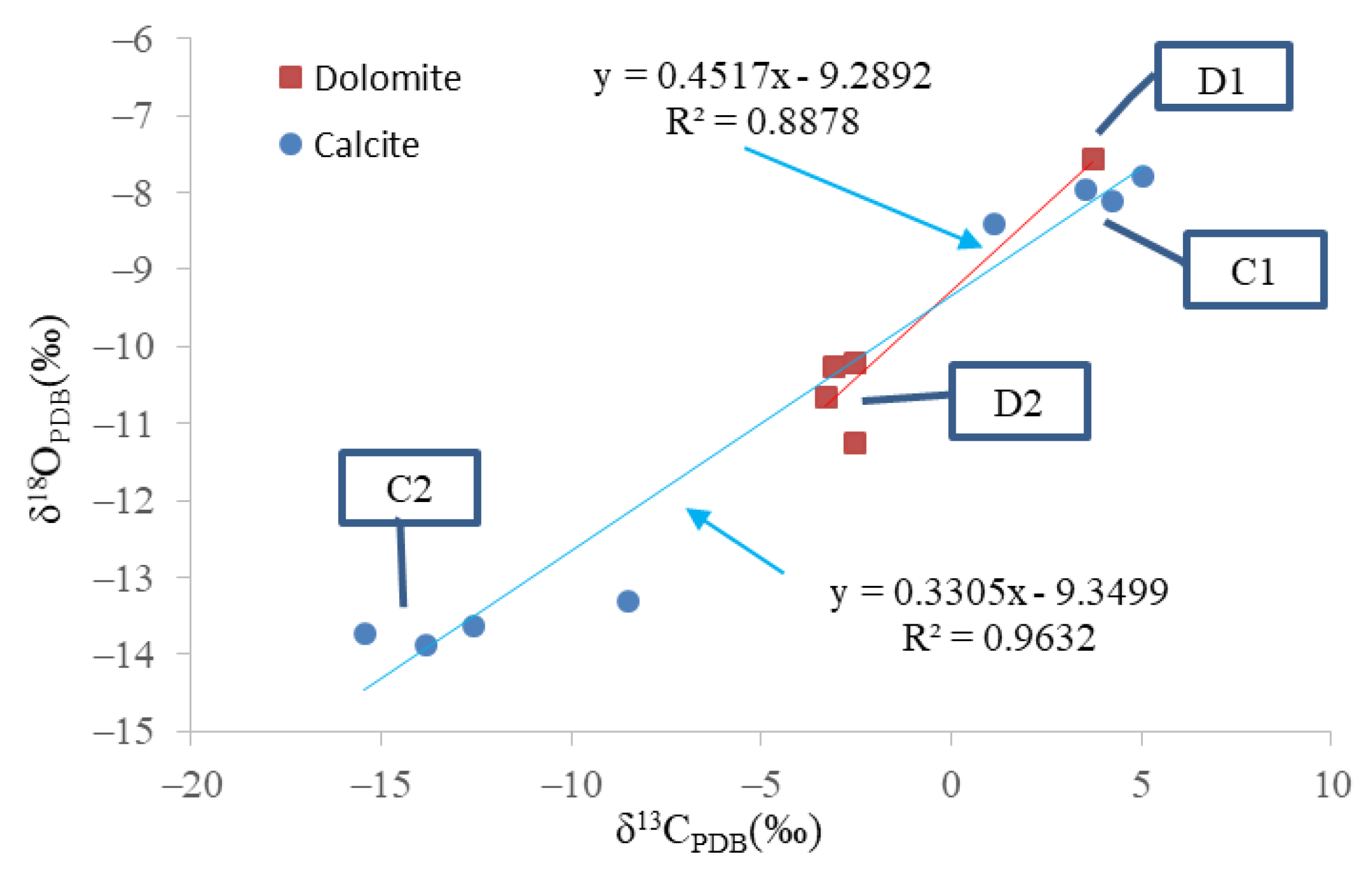 Minerals 13 00080 g005