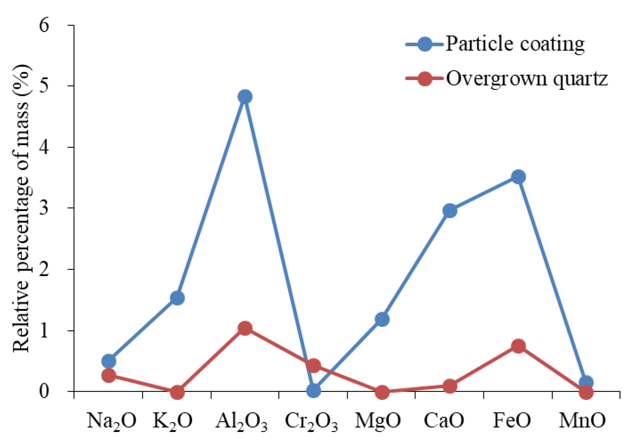 Minerals 13 00080 g013