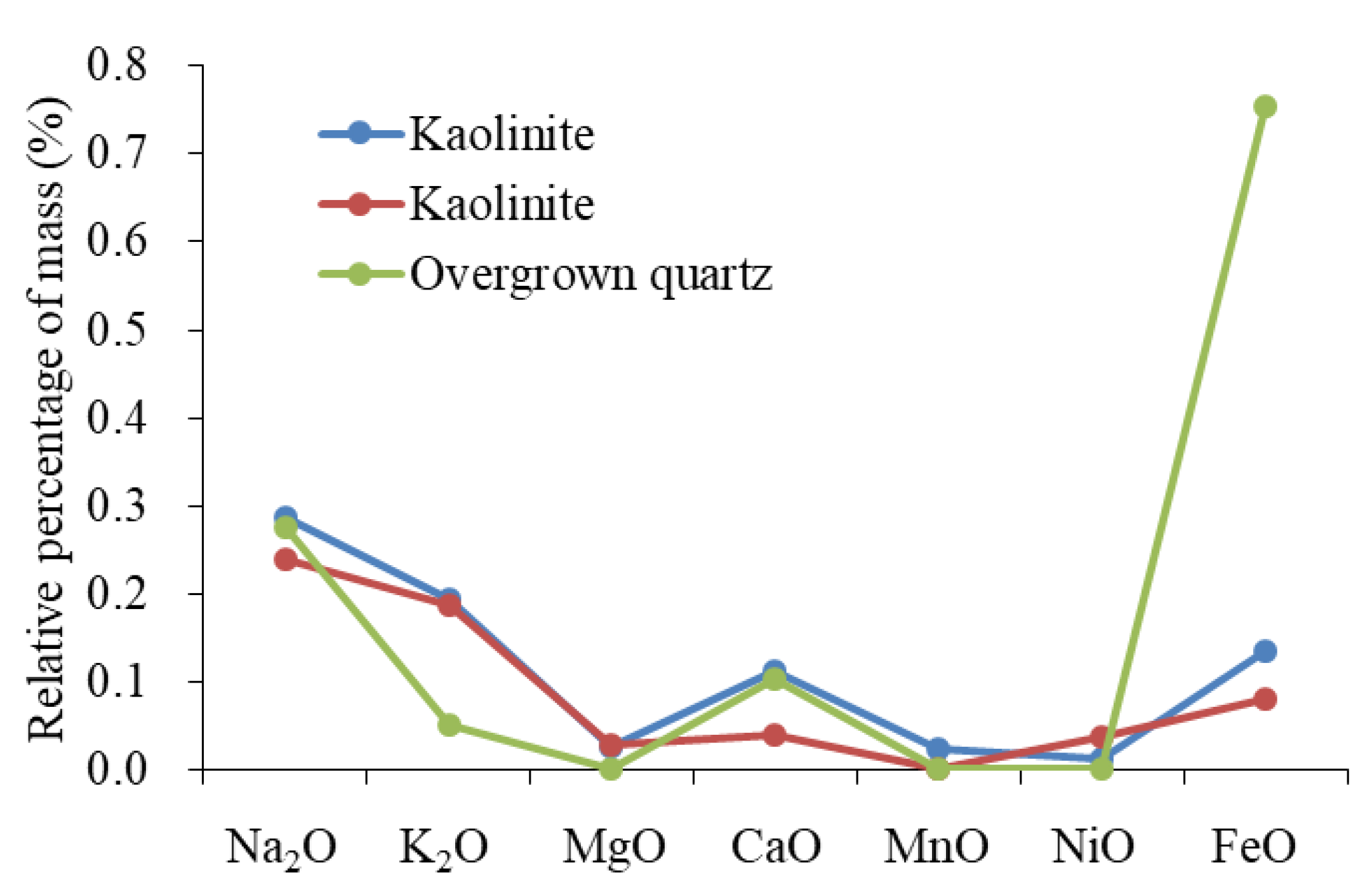 Minerals 13 00080 g014