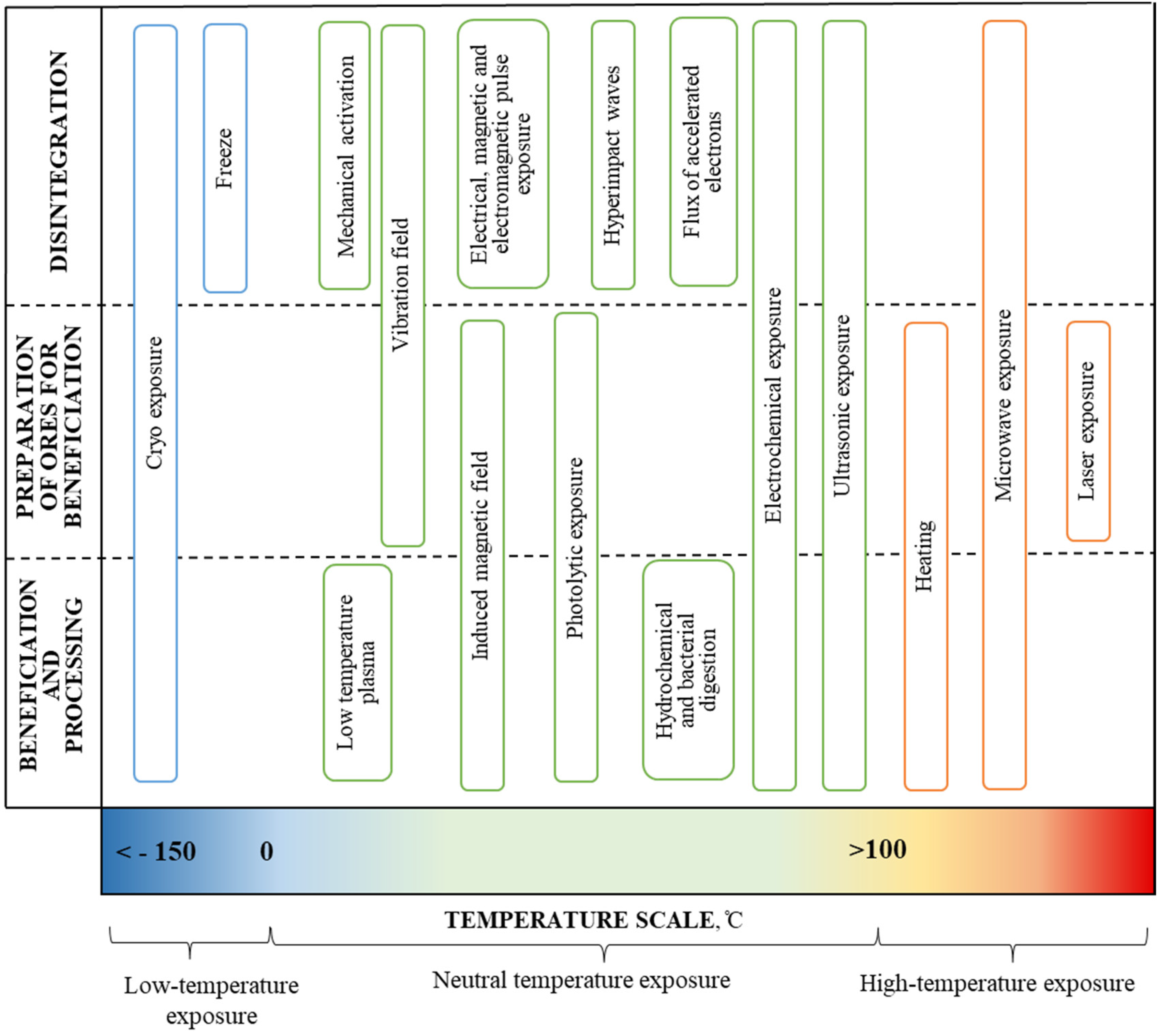 Minerals 13 00084 g001 Minerals 13 00084 g001
