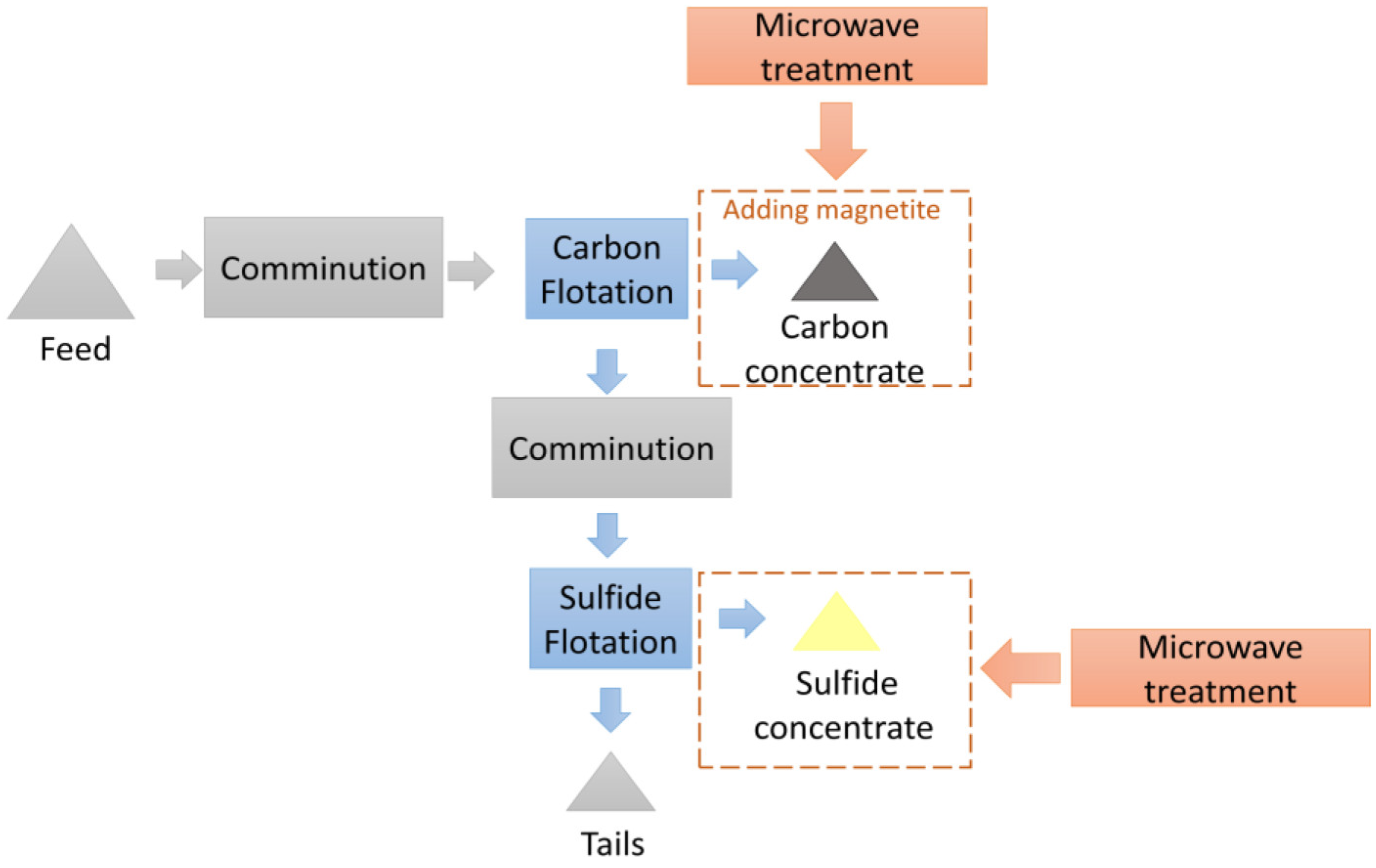 Minerals 13 00084 g006 Minerals 13 00084 g006