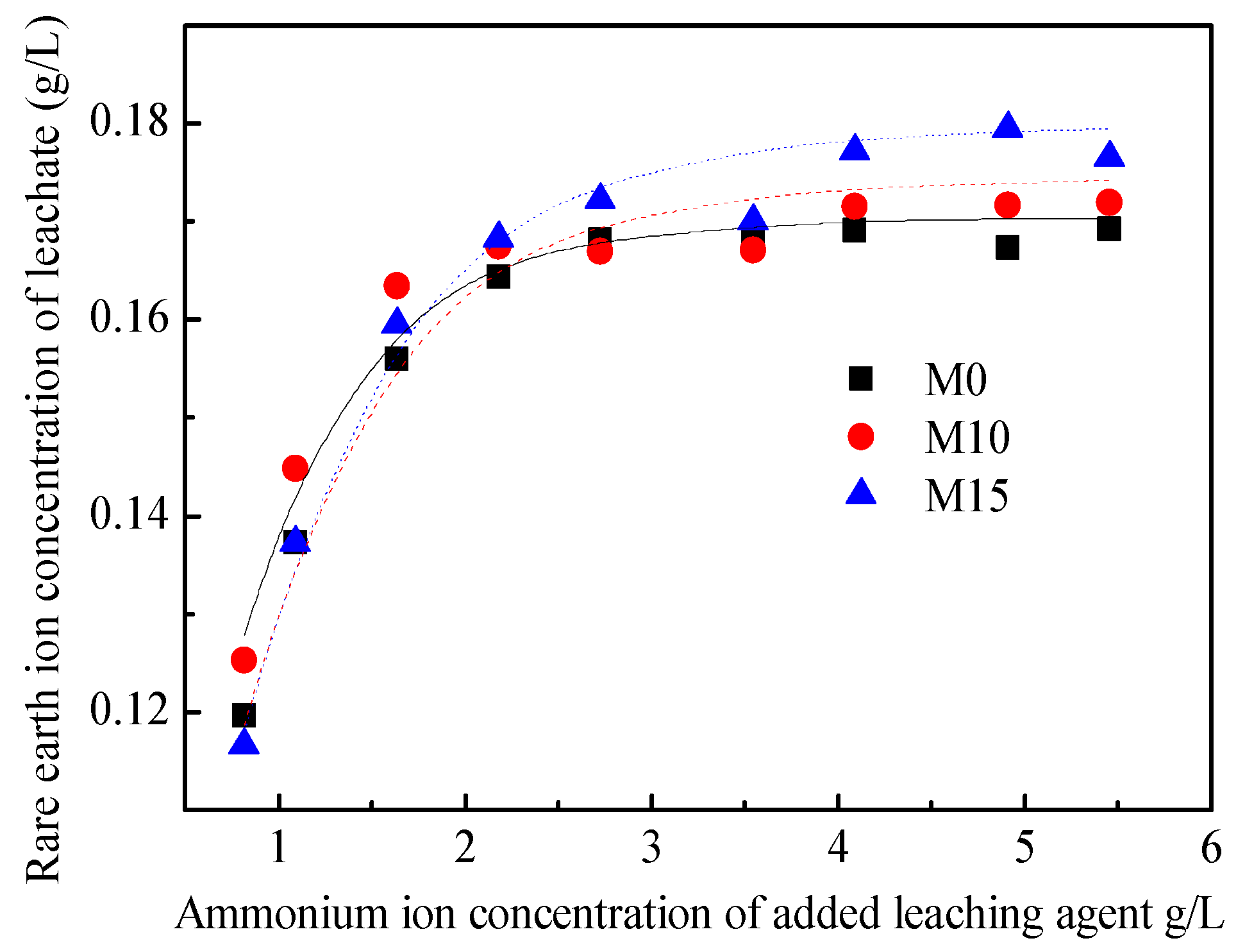 Minerals 13 00089 g006
