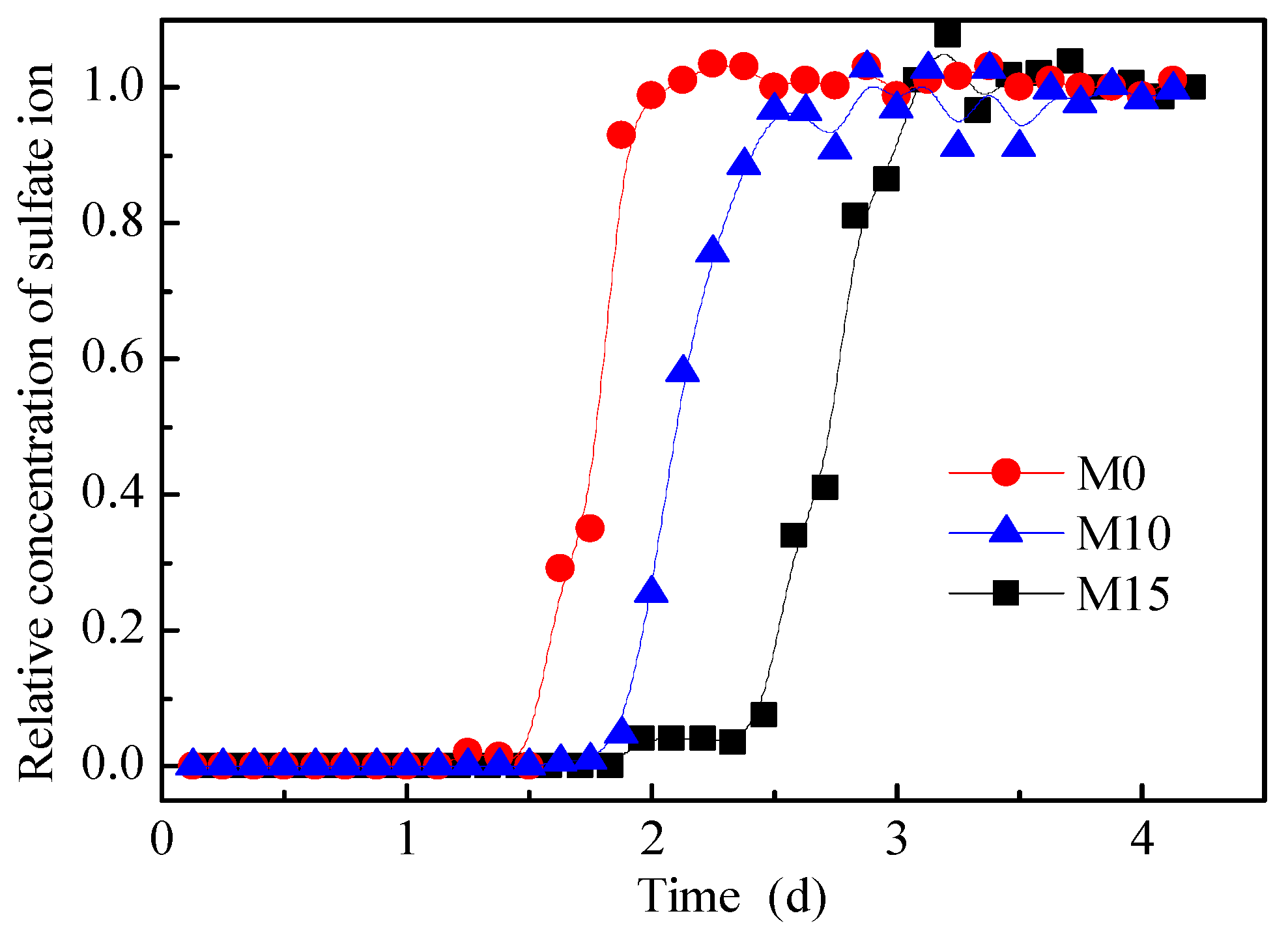 Minerals 13 00089 g007