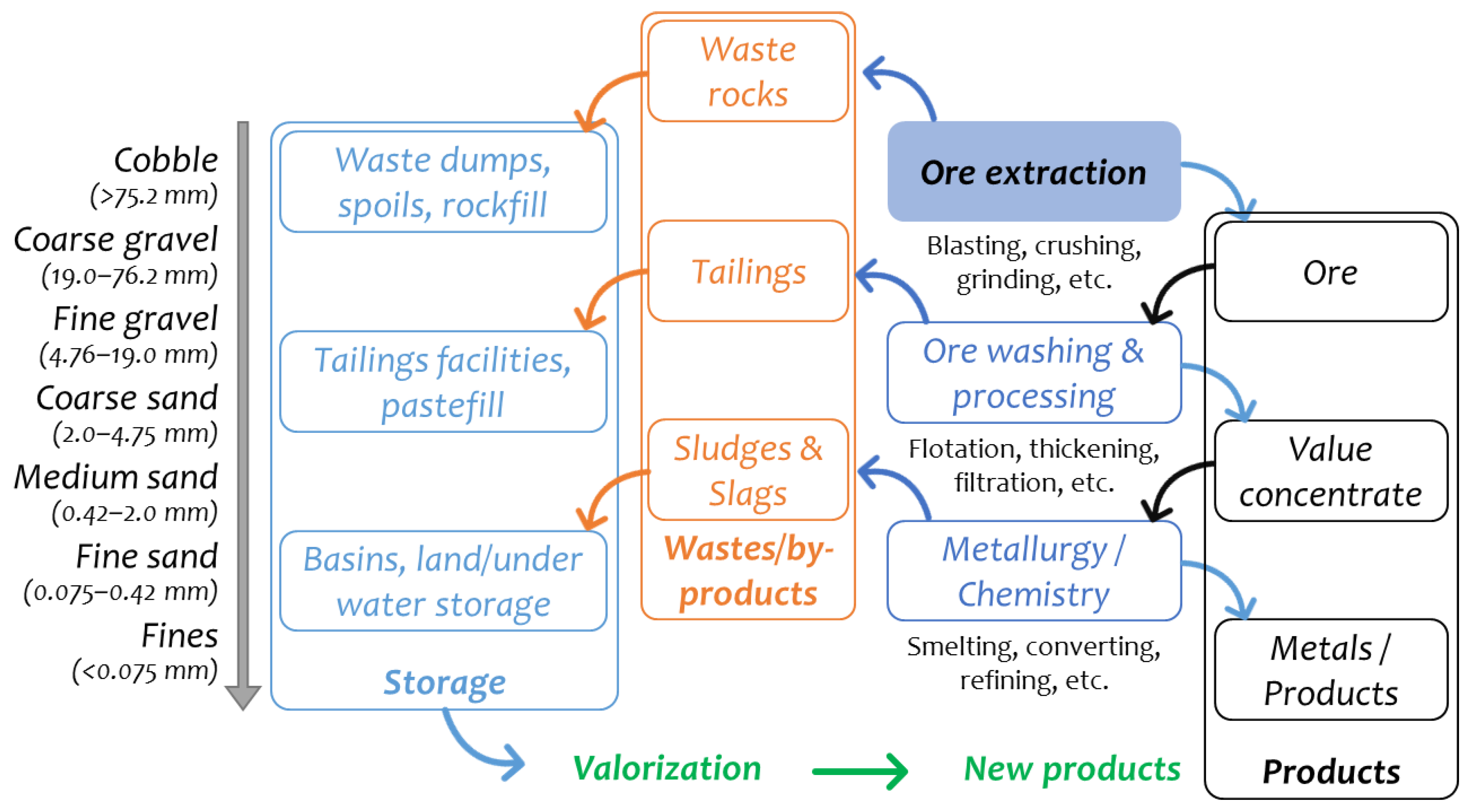 Minerals 13 00090 g001