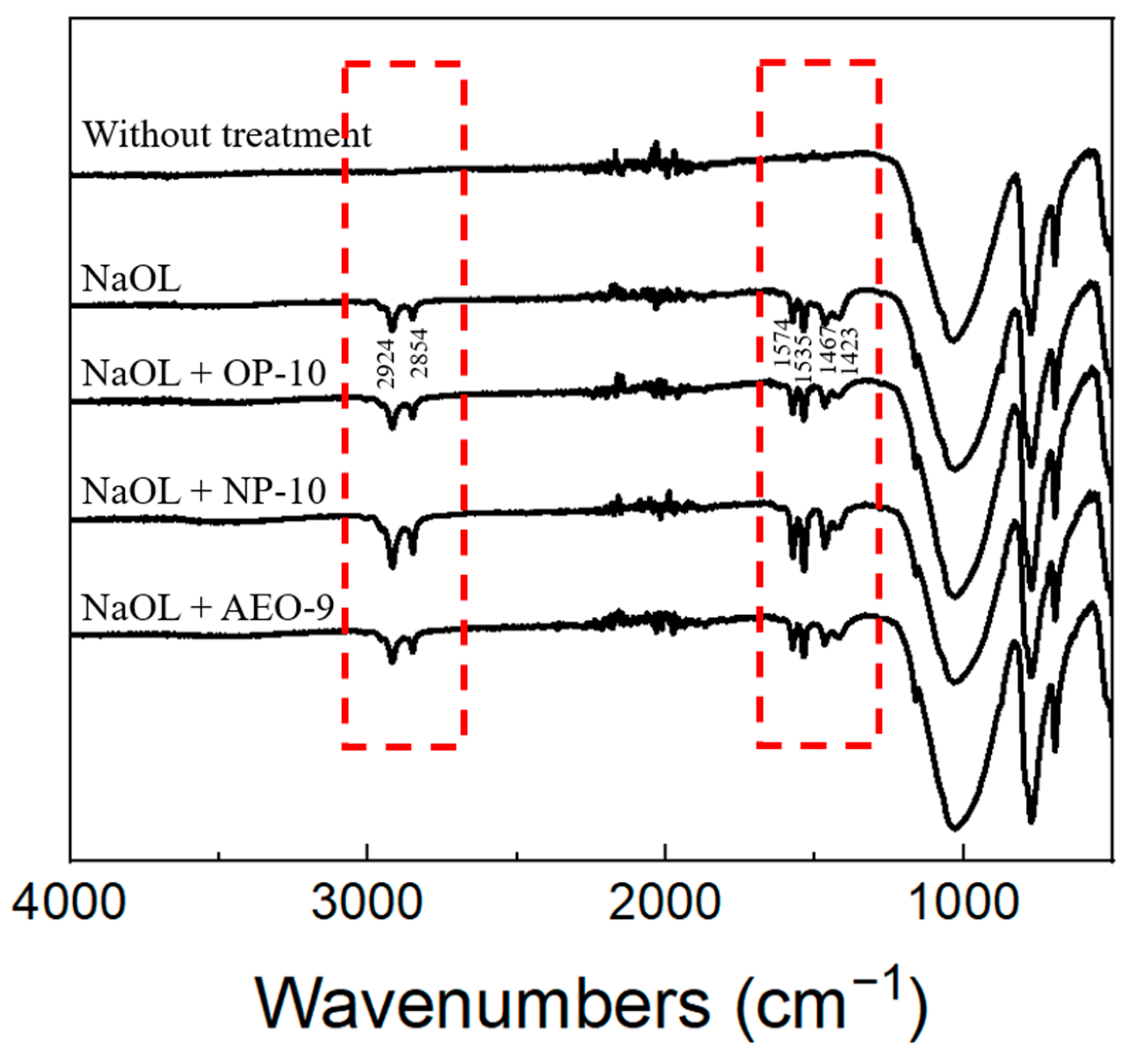 Minerals 13 00093 g003