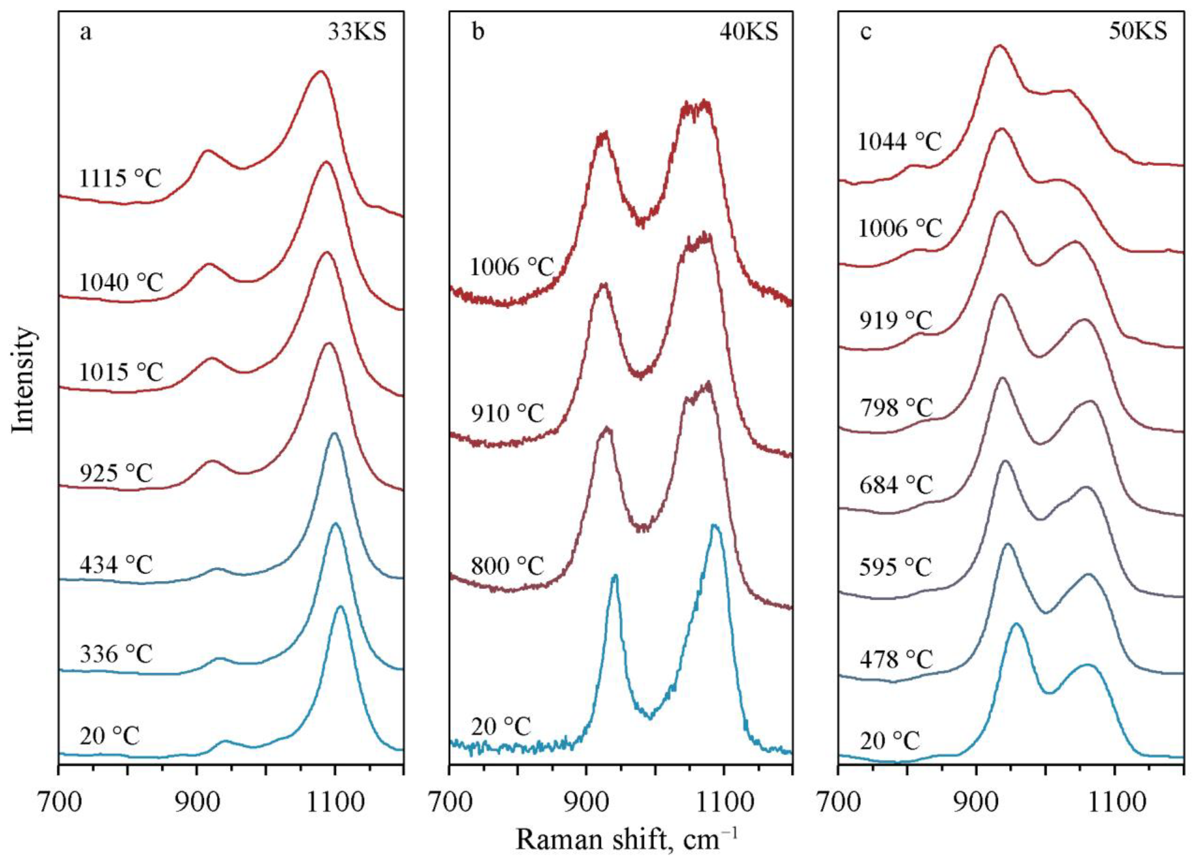Minerals 13 00094 g002