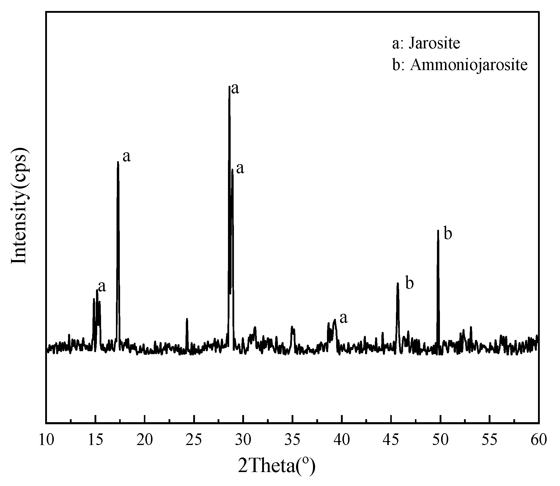 Minerals 13 00095 g011