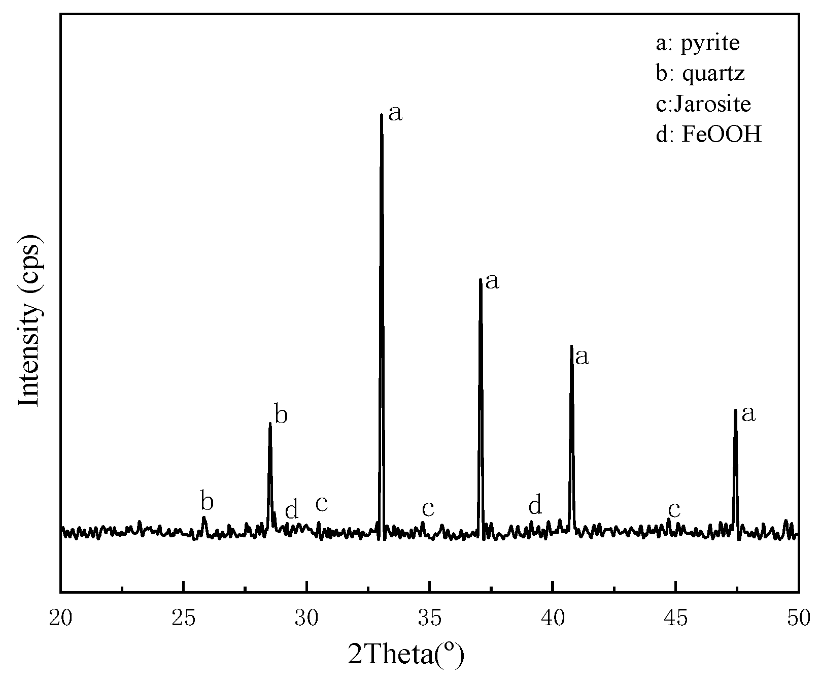 Minerals 13 00095 g014