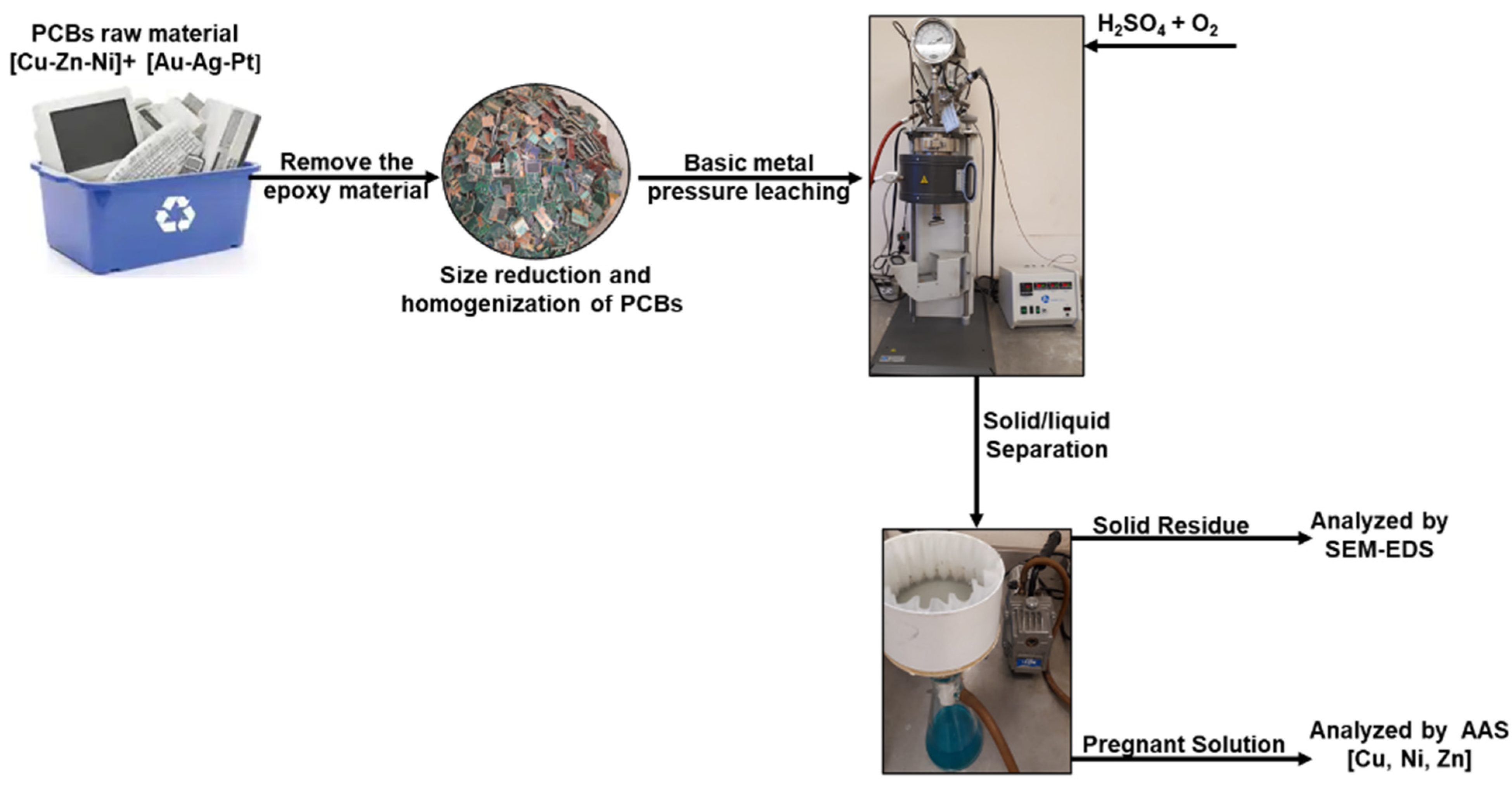 Minerals 13 00098 g001