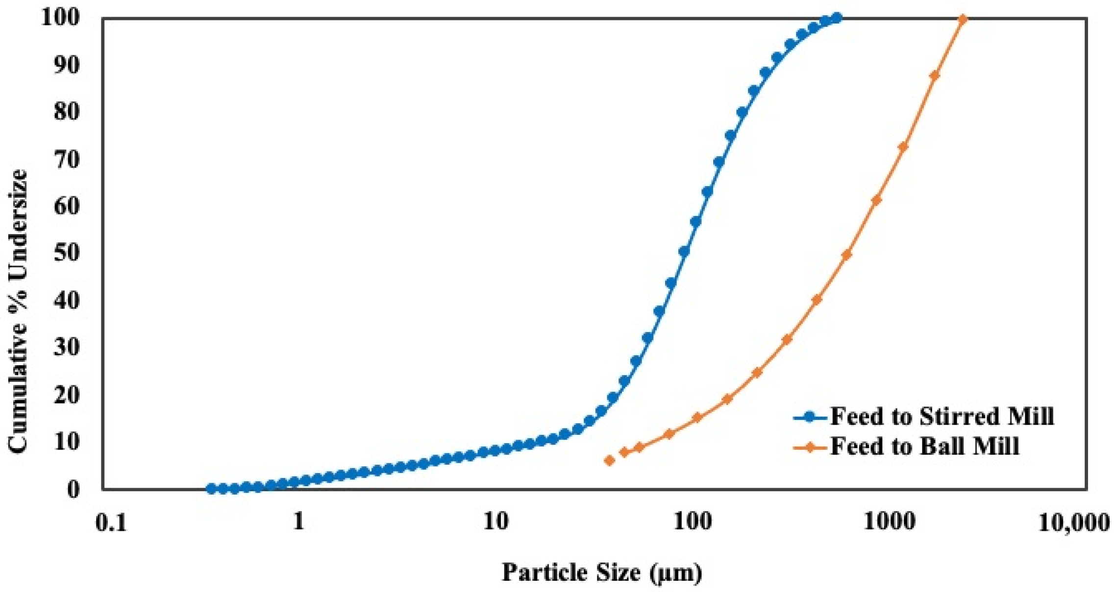 Minerals 13 00099 g003