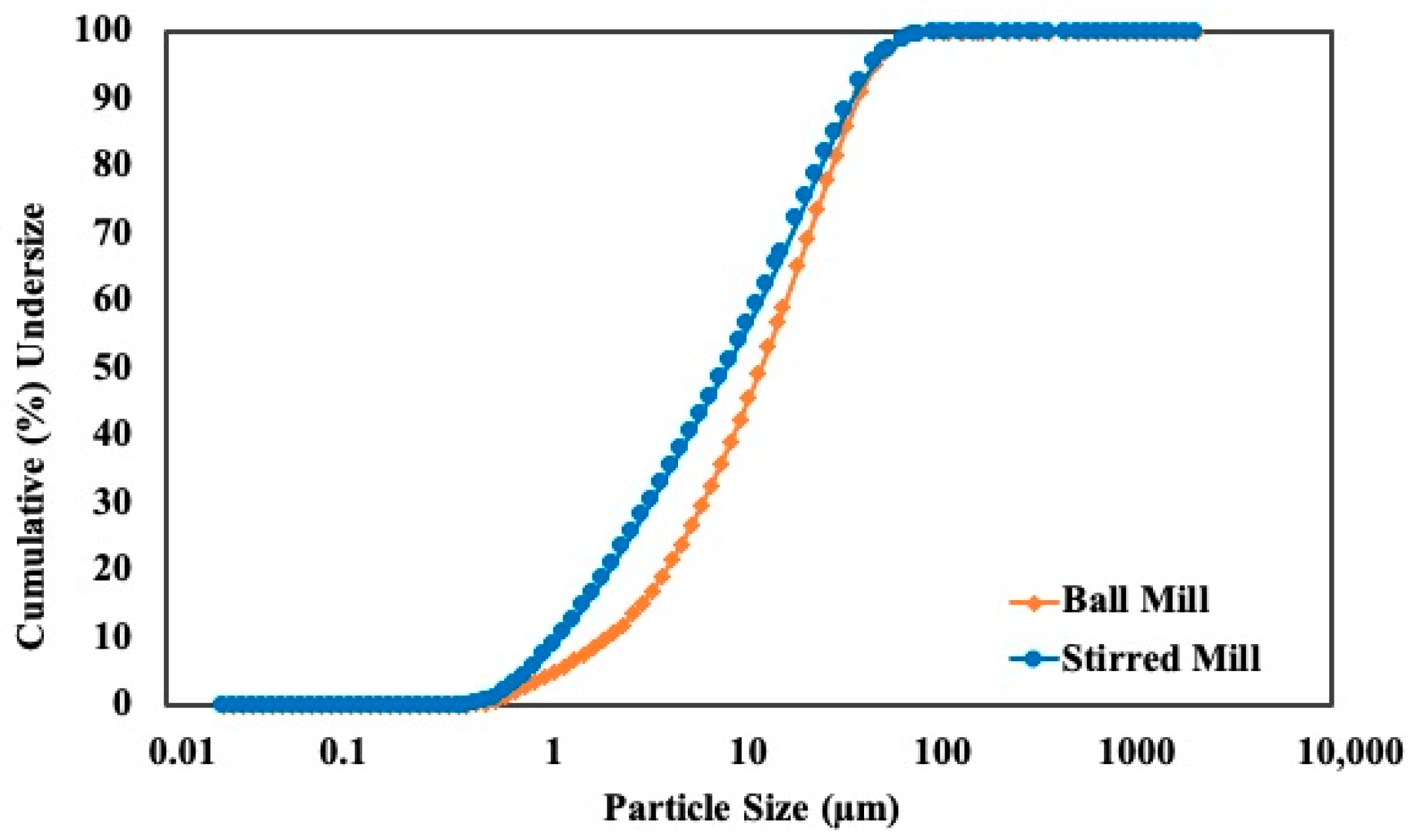 Minerals 13 00099 g008