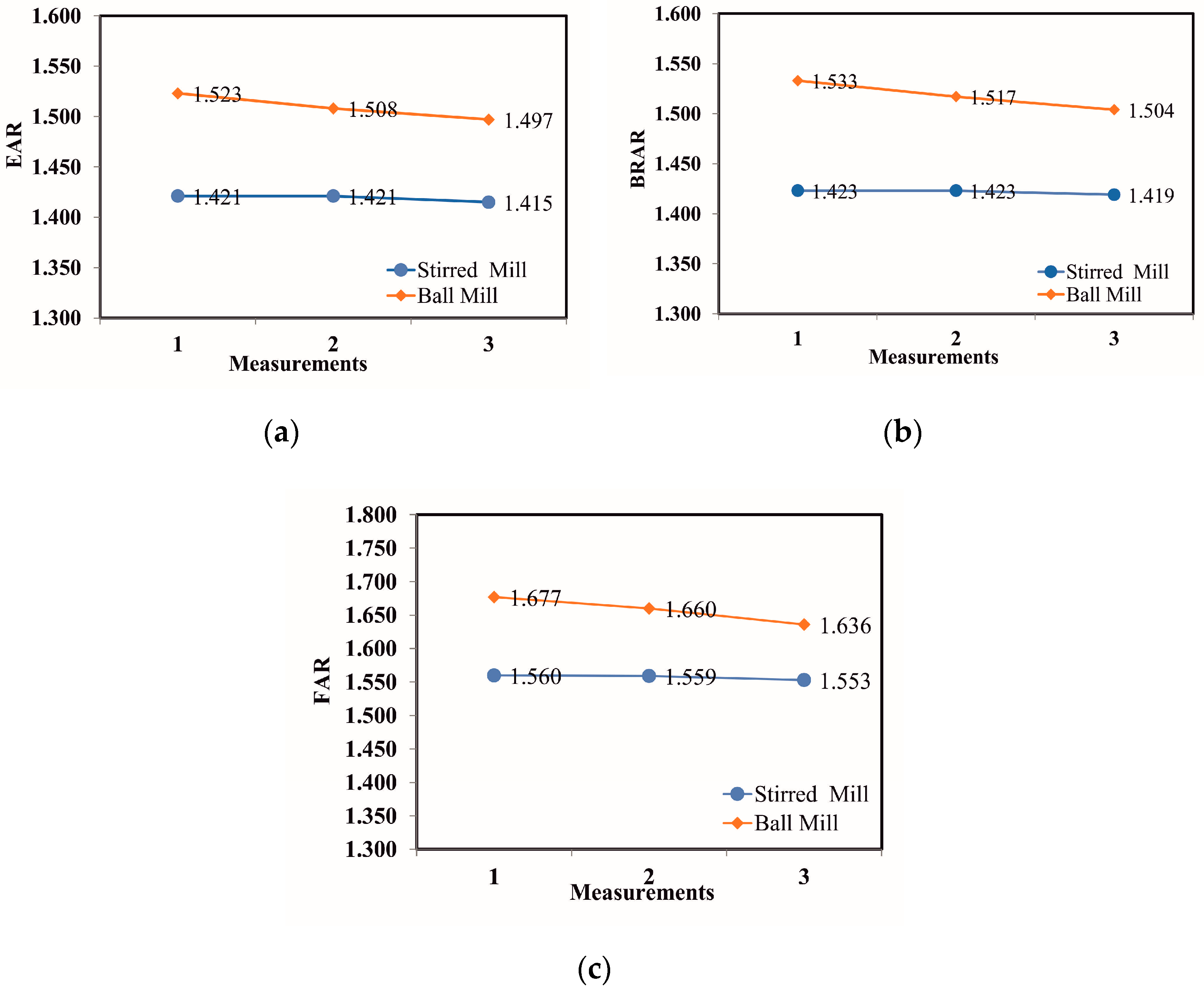 Minerals 13 00099 g009